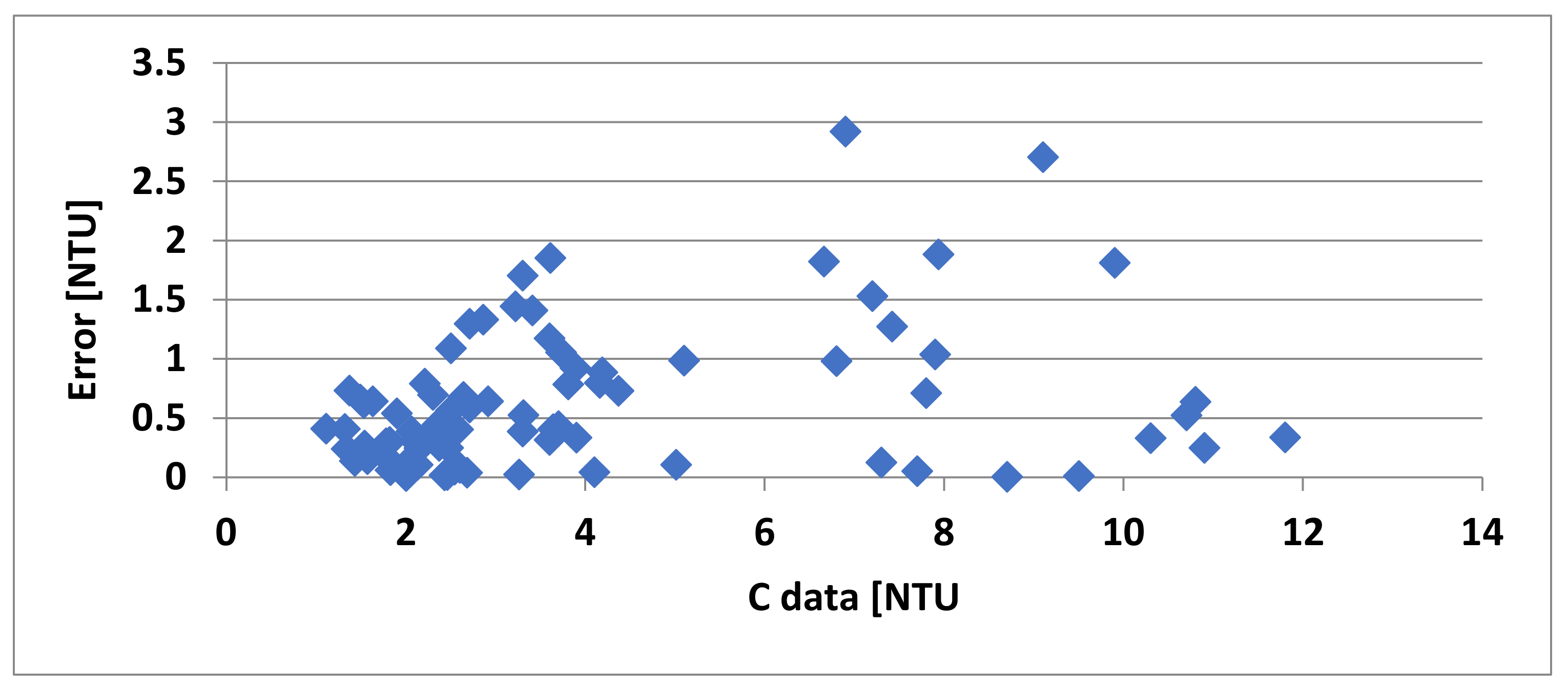 Applsci 12 06734 g025