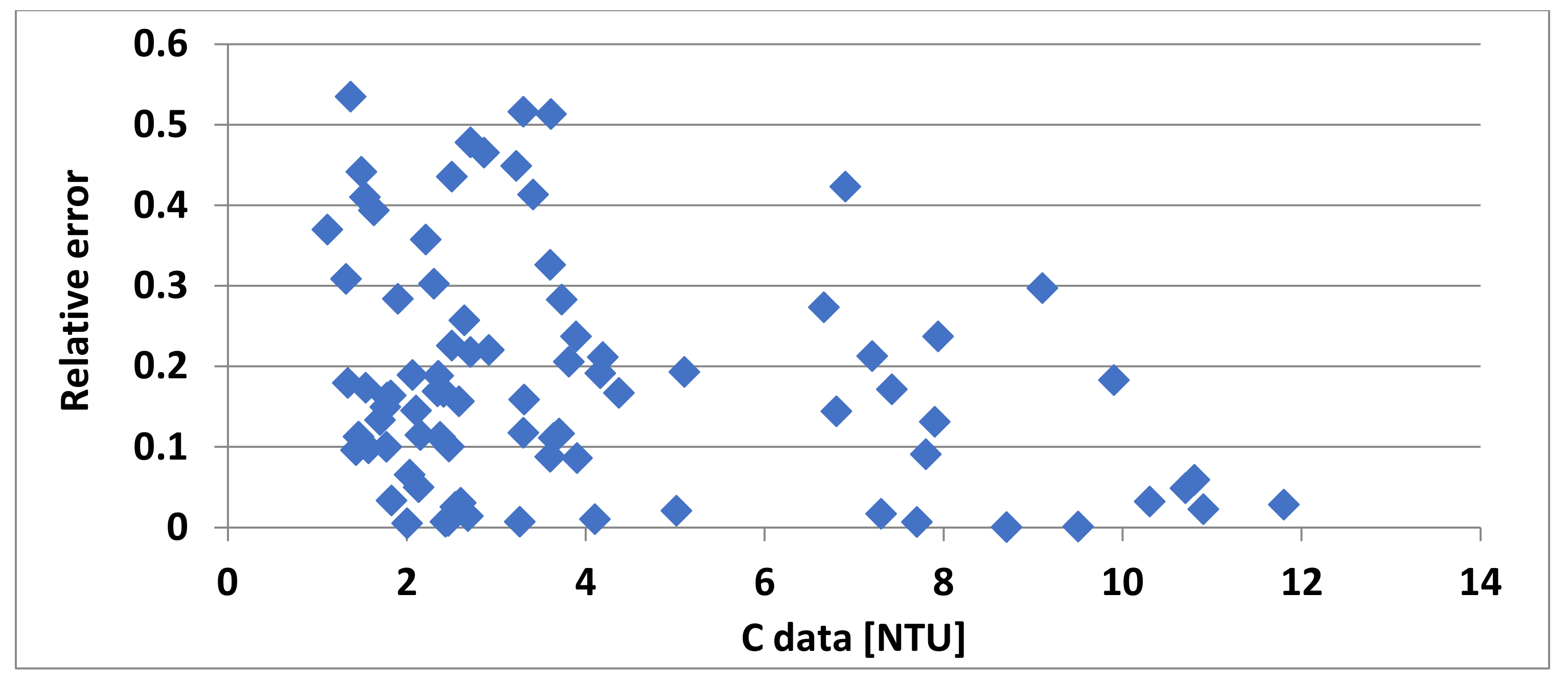 Applsci 12 06734 g026
