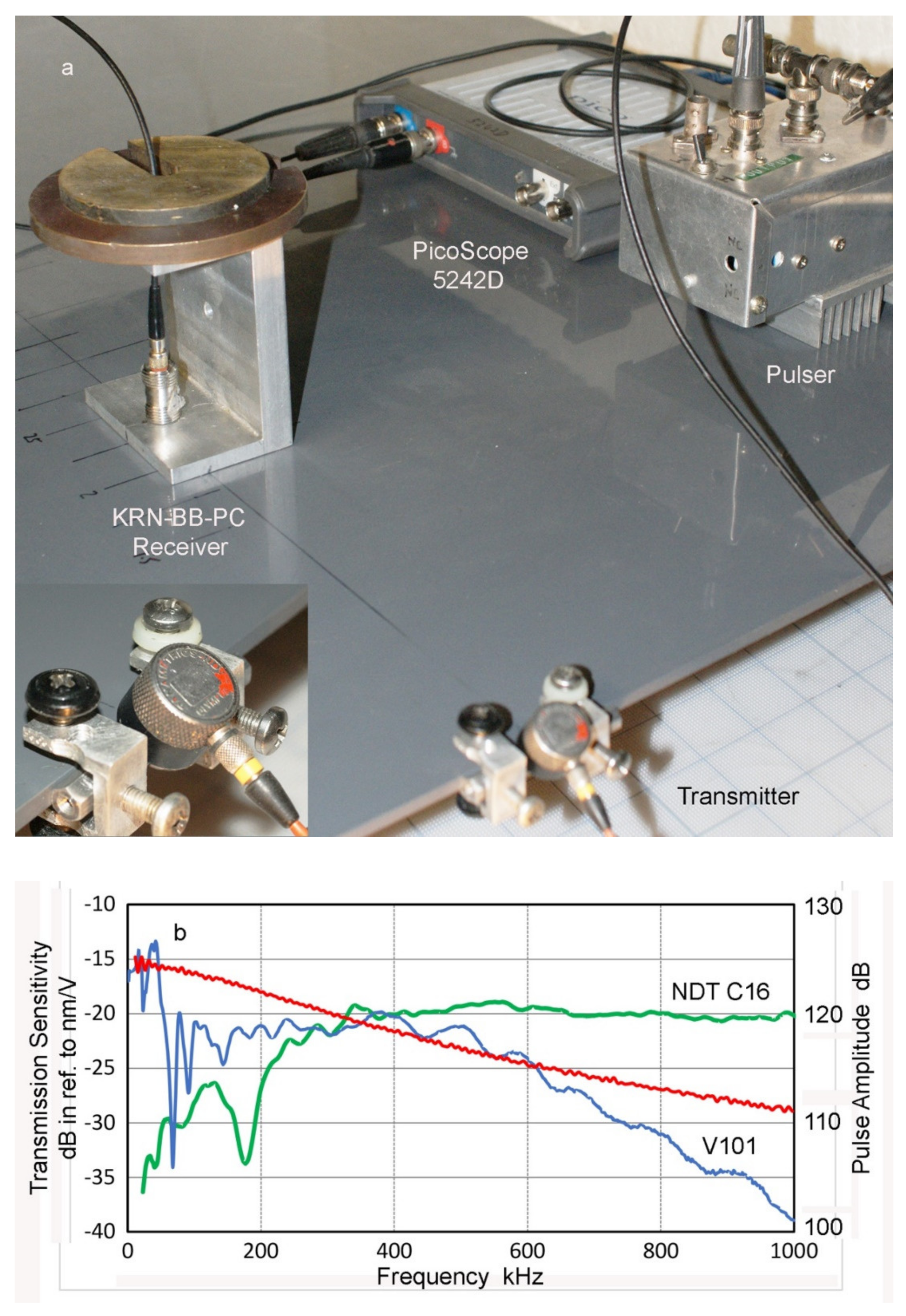 Applsci 12 06735 g002a 550