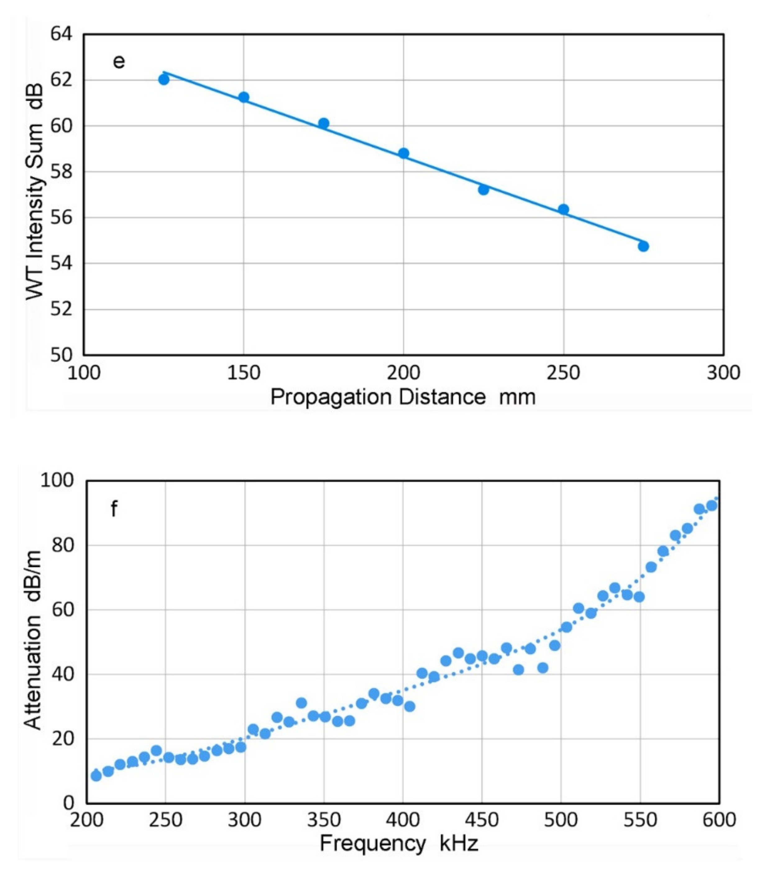 Applsci 12 06735 g003c 550