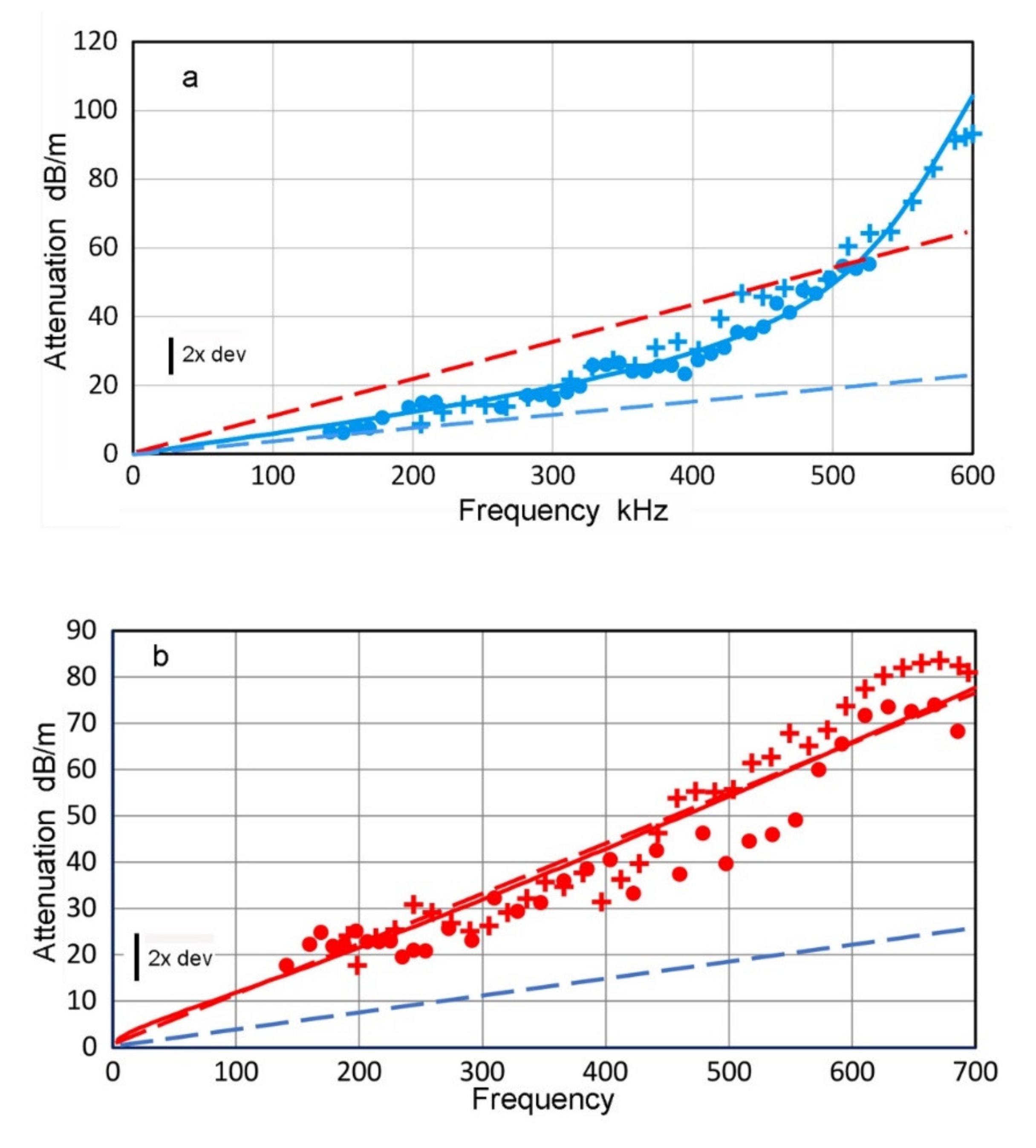 Applsci 12 06735 g005 550