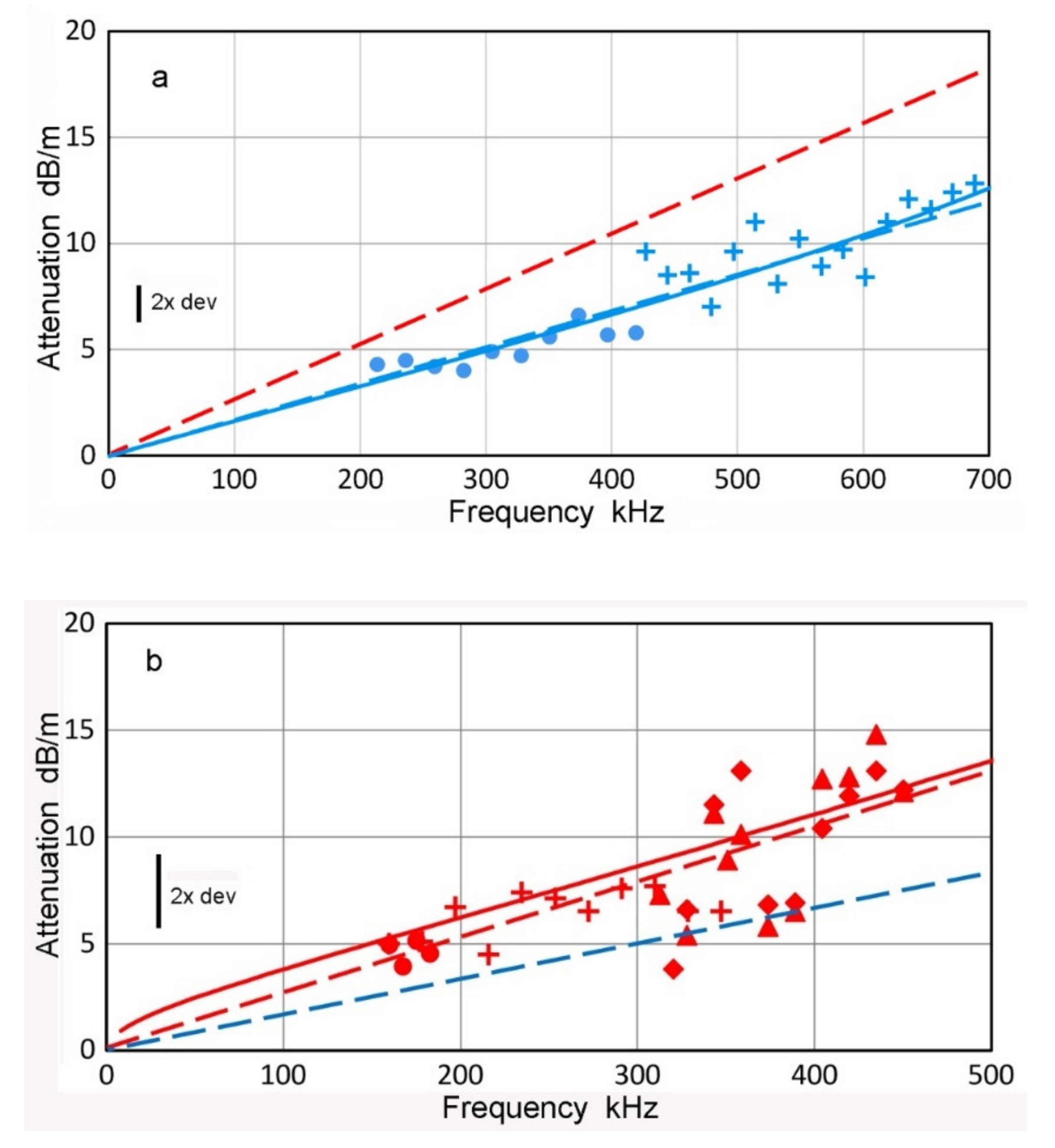 Applsci 12 06735 g006 550
