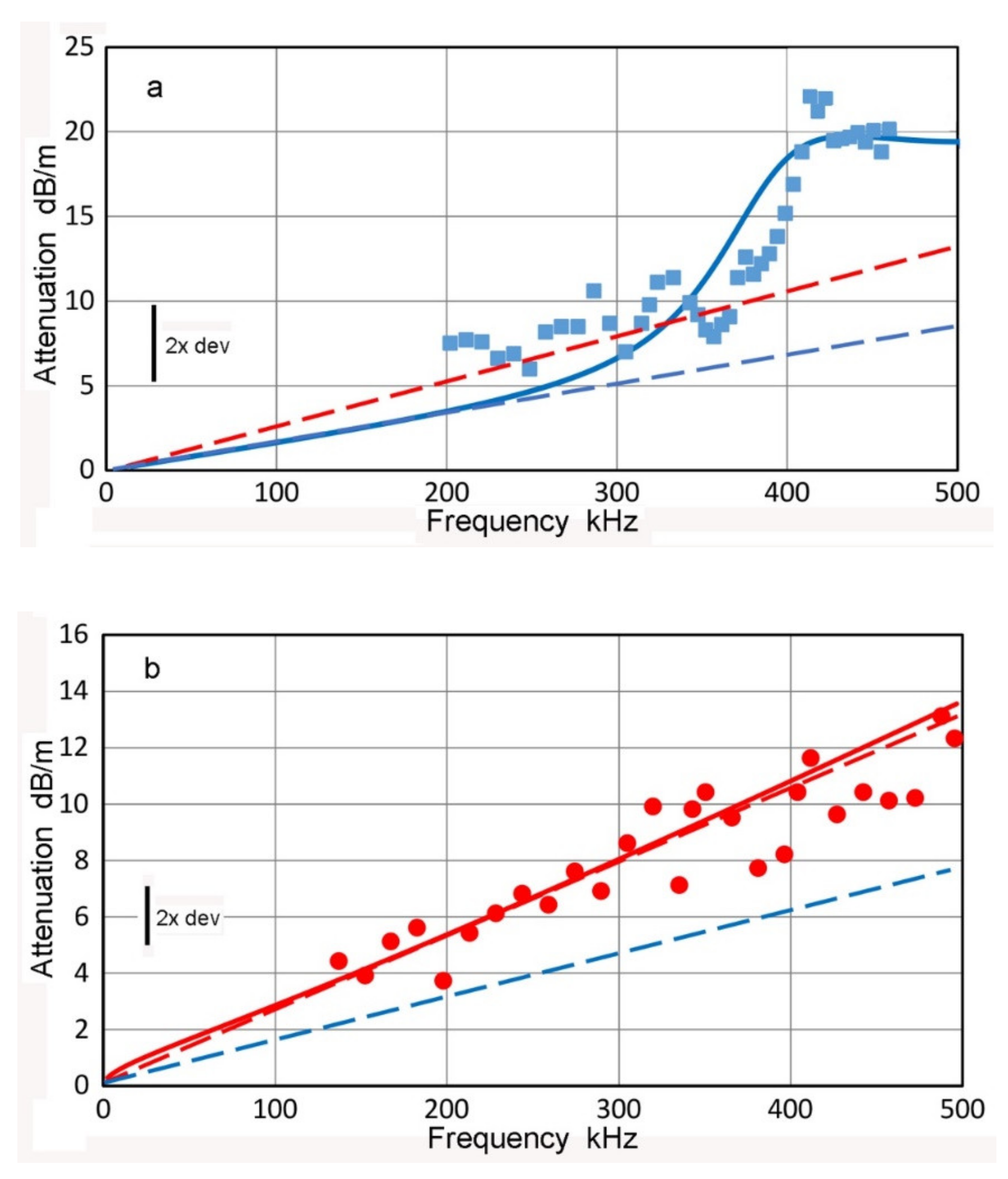 Applsci 12 06735 g007 550