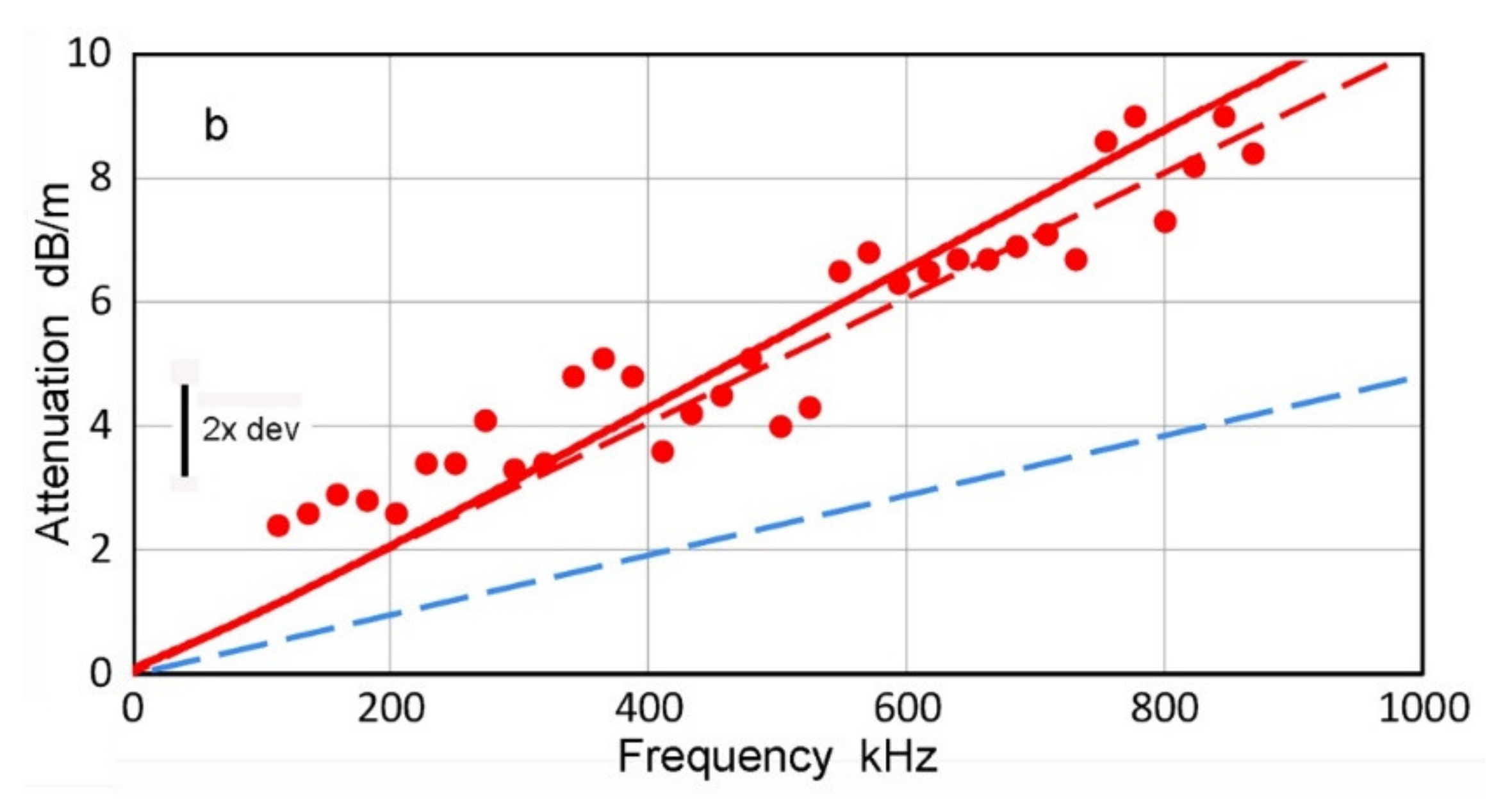 Applsci 12 06735 g008b 550