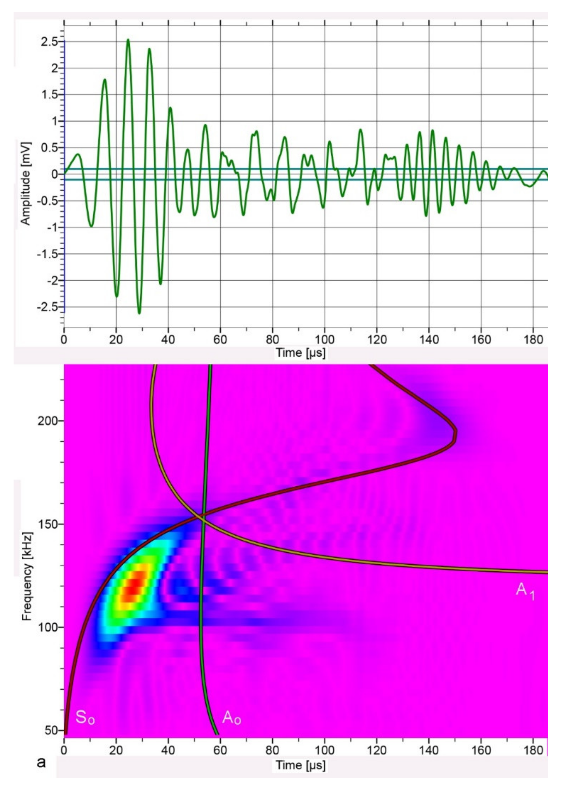 Applsci 12 06735 g009a 550