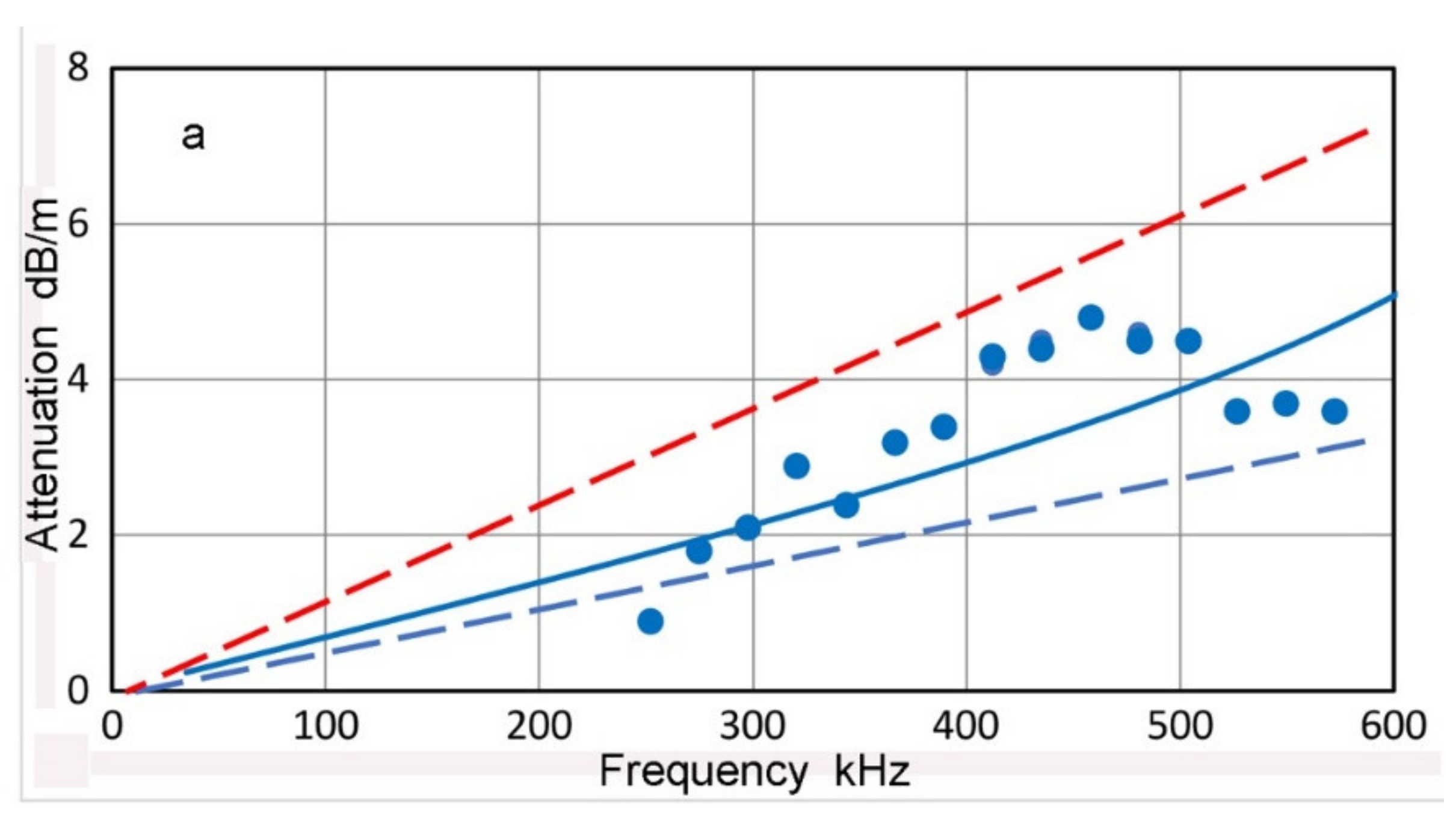 Applsci 12 06735 g010a 550