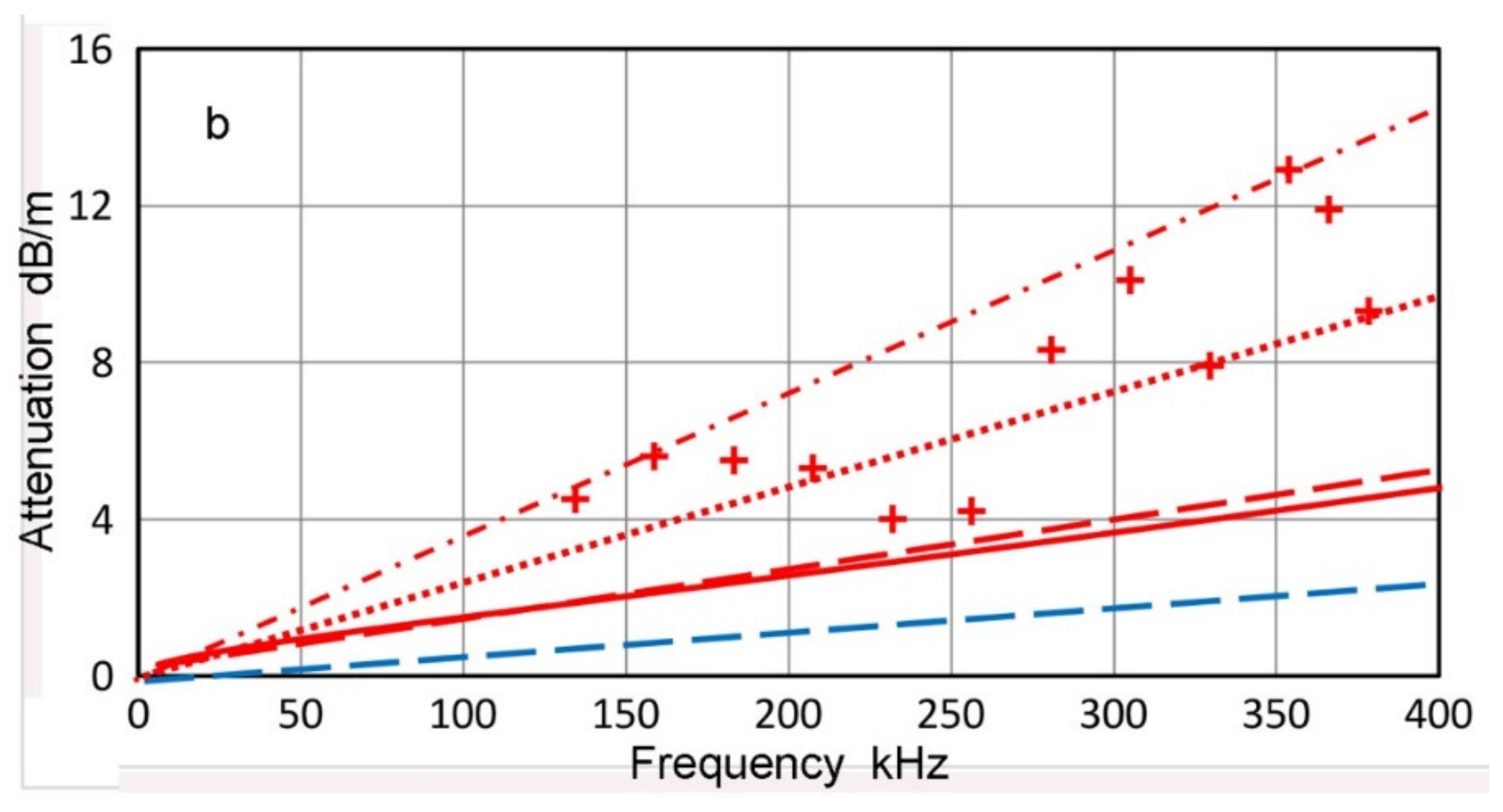 Applsci 12 06735 g010b 550