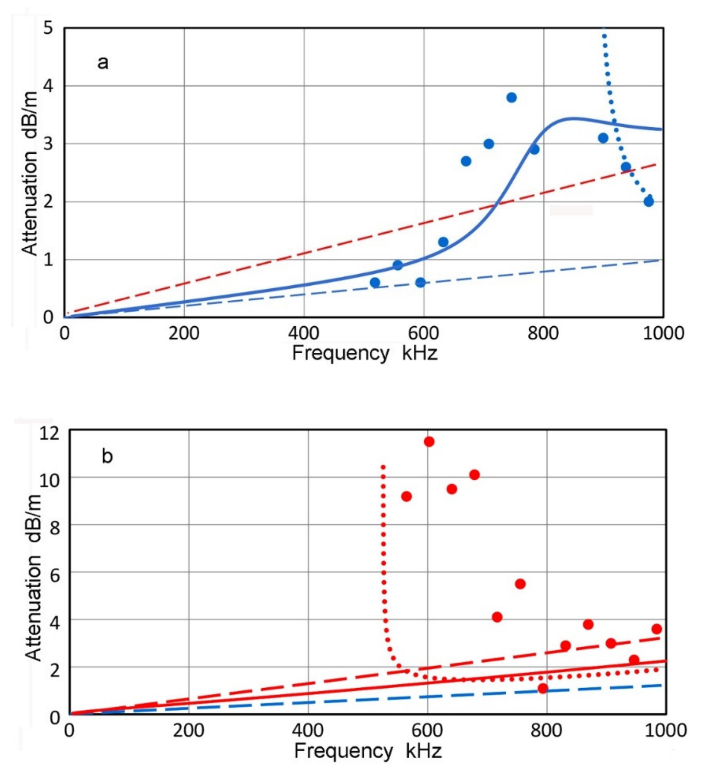 Applsci 12 06735 g011 550