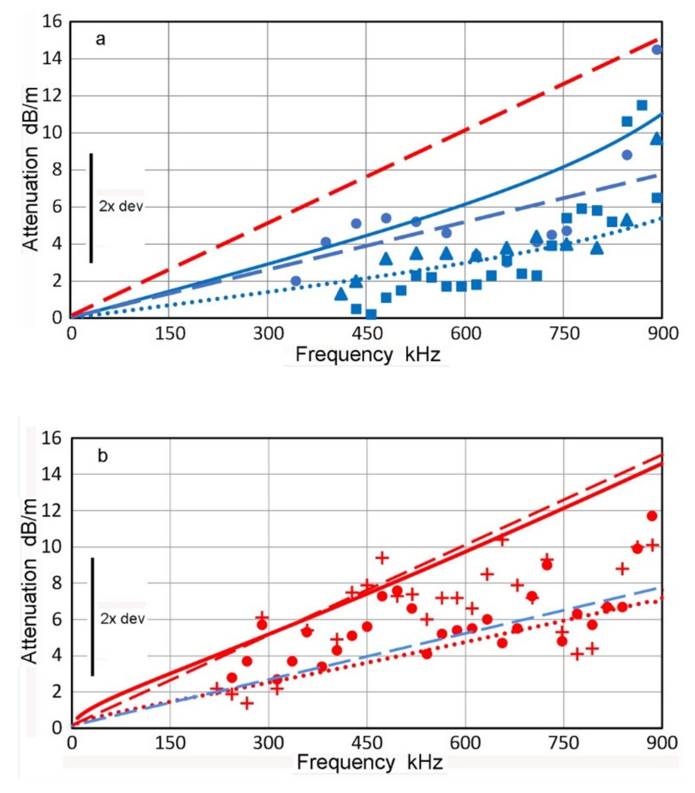 Applsci 12 06735 g012 550