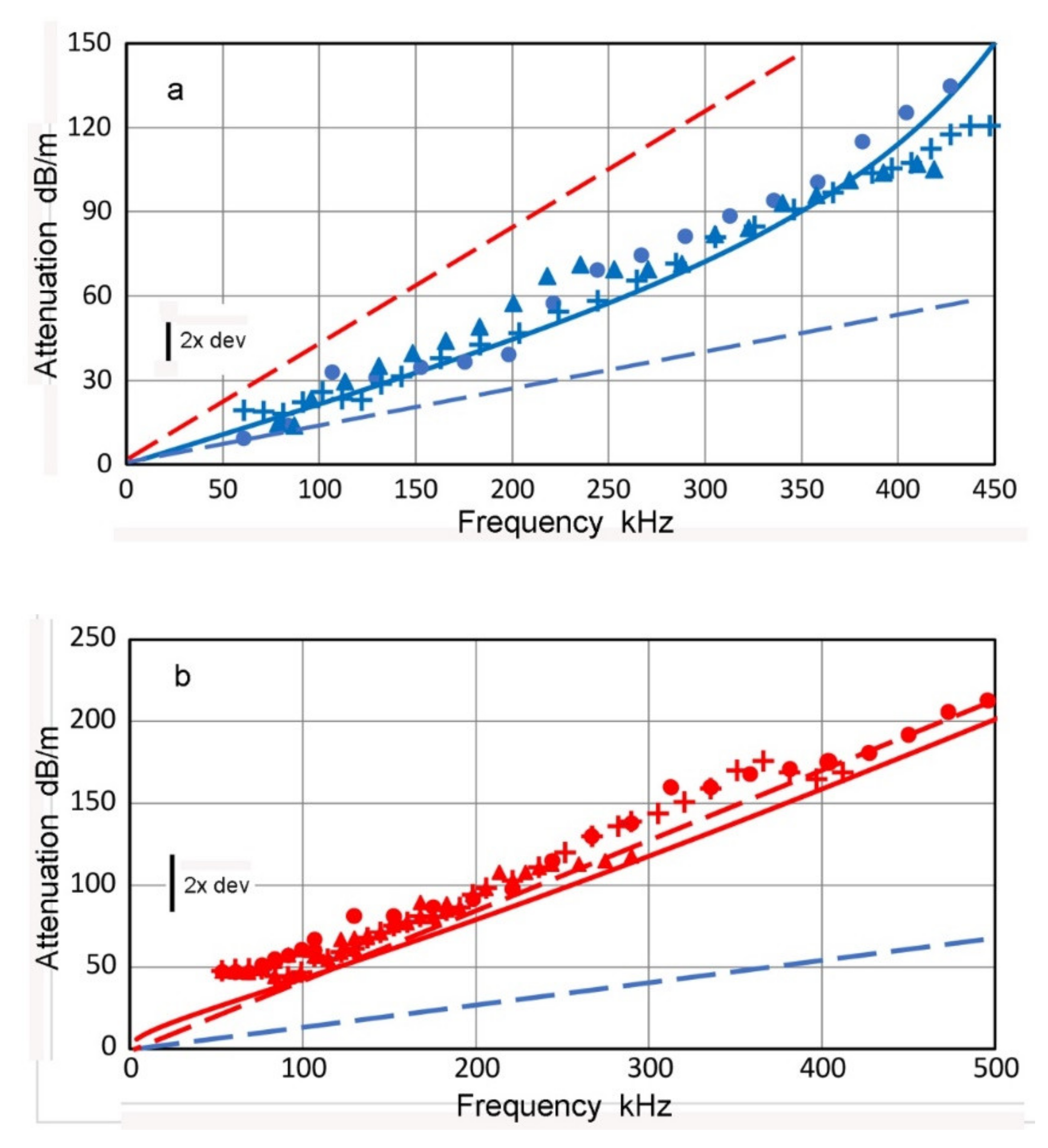 Applsci 12 06735 g014 550