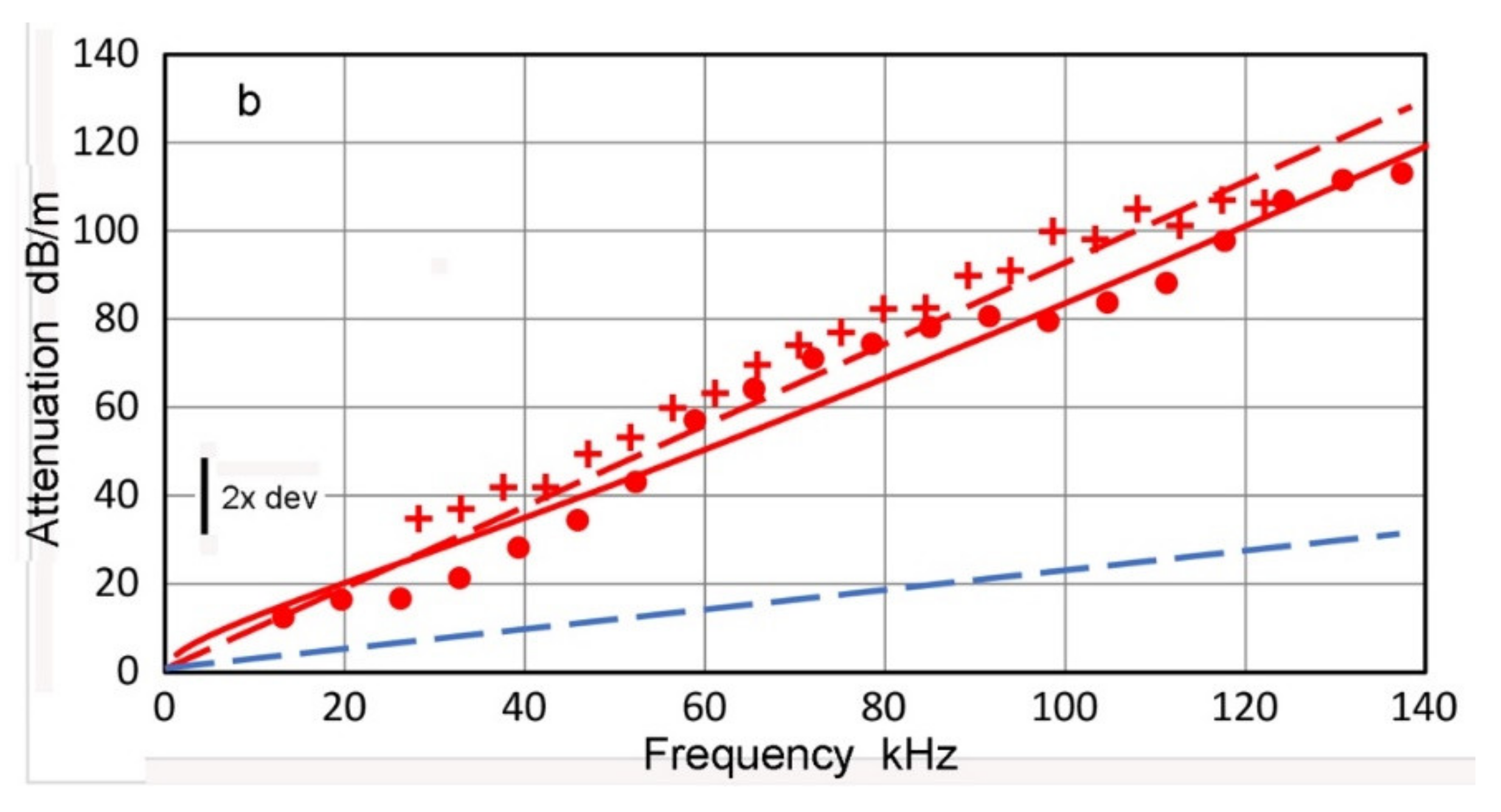 Applsci 12 06735 g016b 550