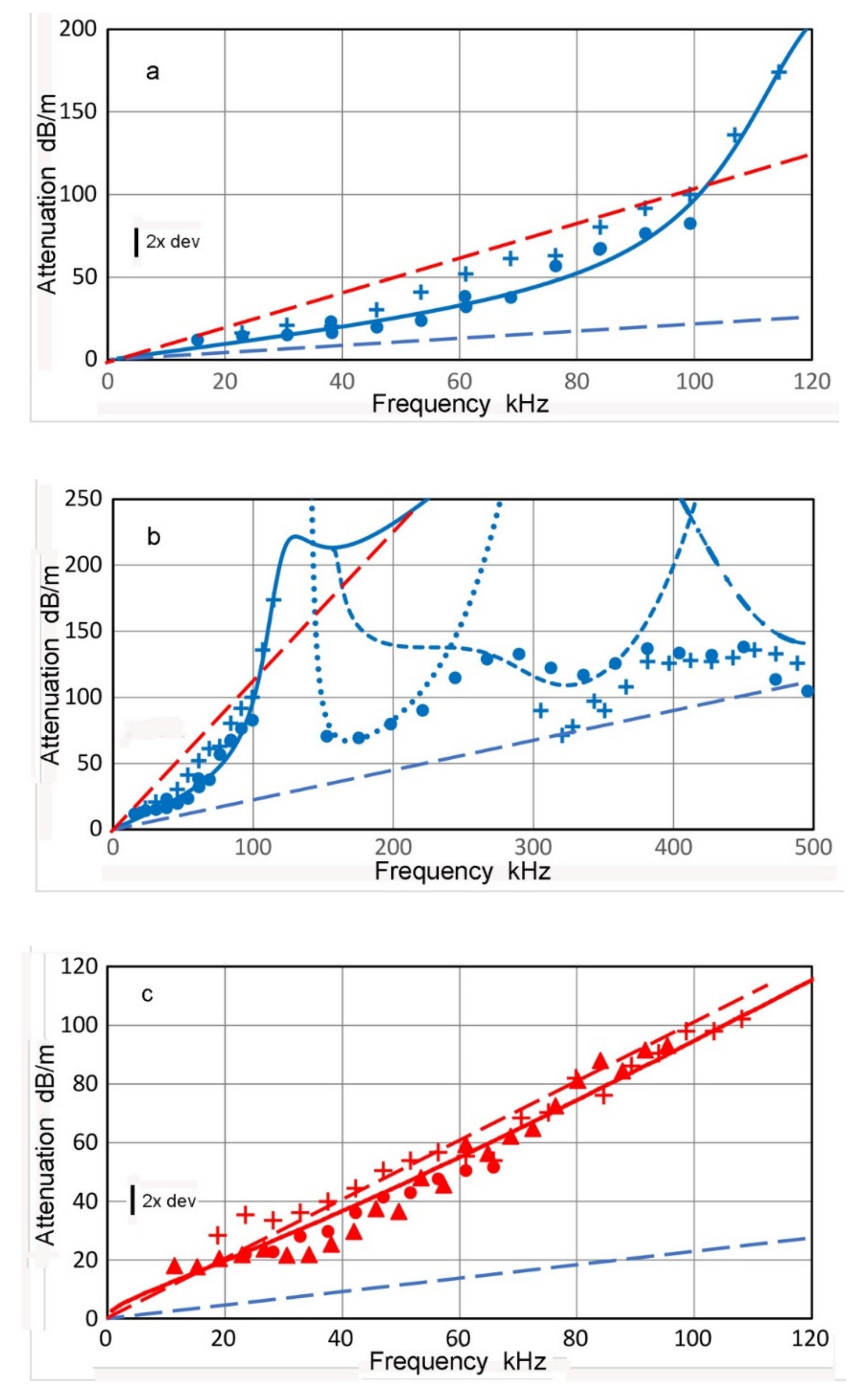 Applsci 12 06735 g017 550