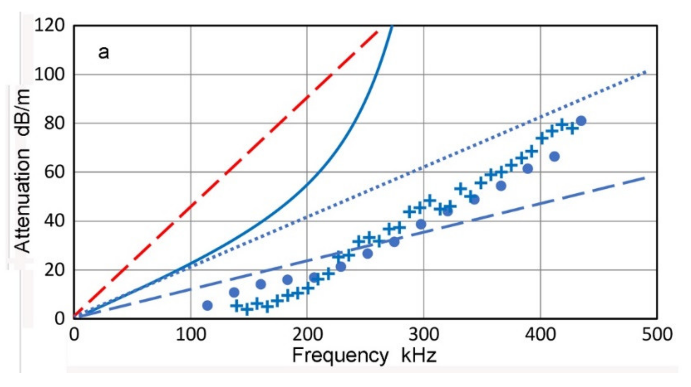 Applsci 12 06735 g018a 550