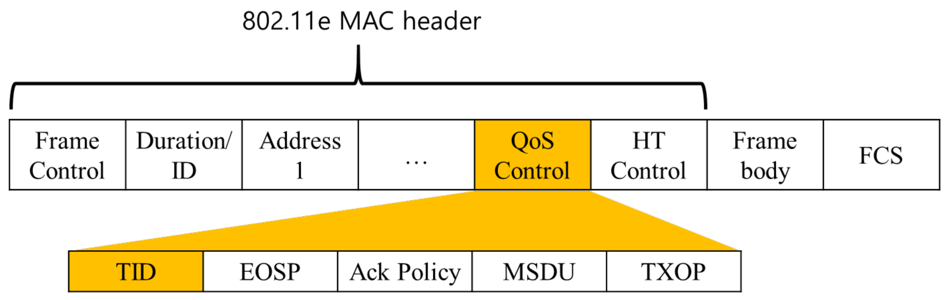 Applsci 12 06738 g002