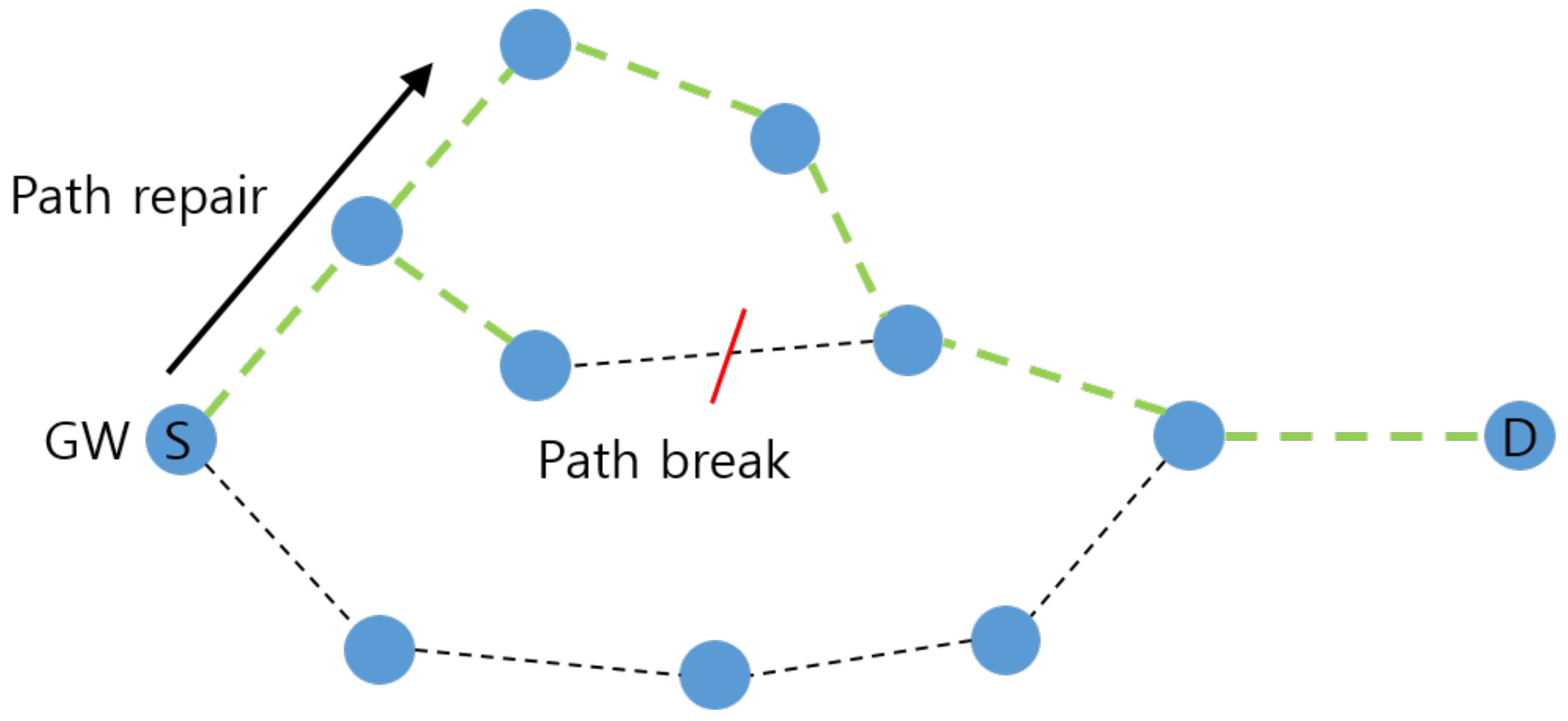 Applsci 12 06738 g007