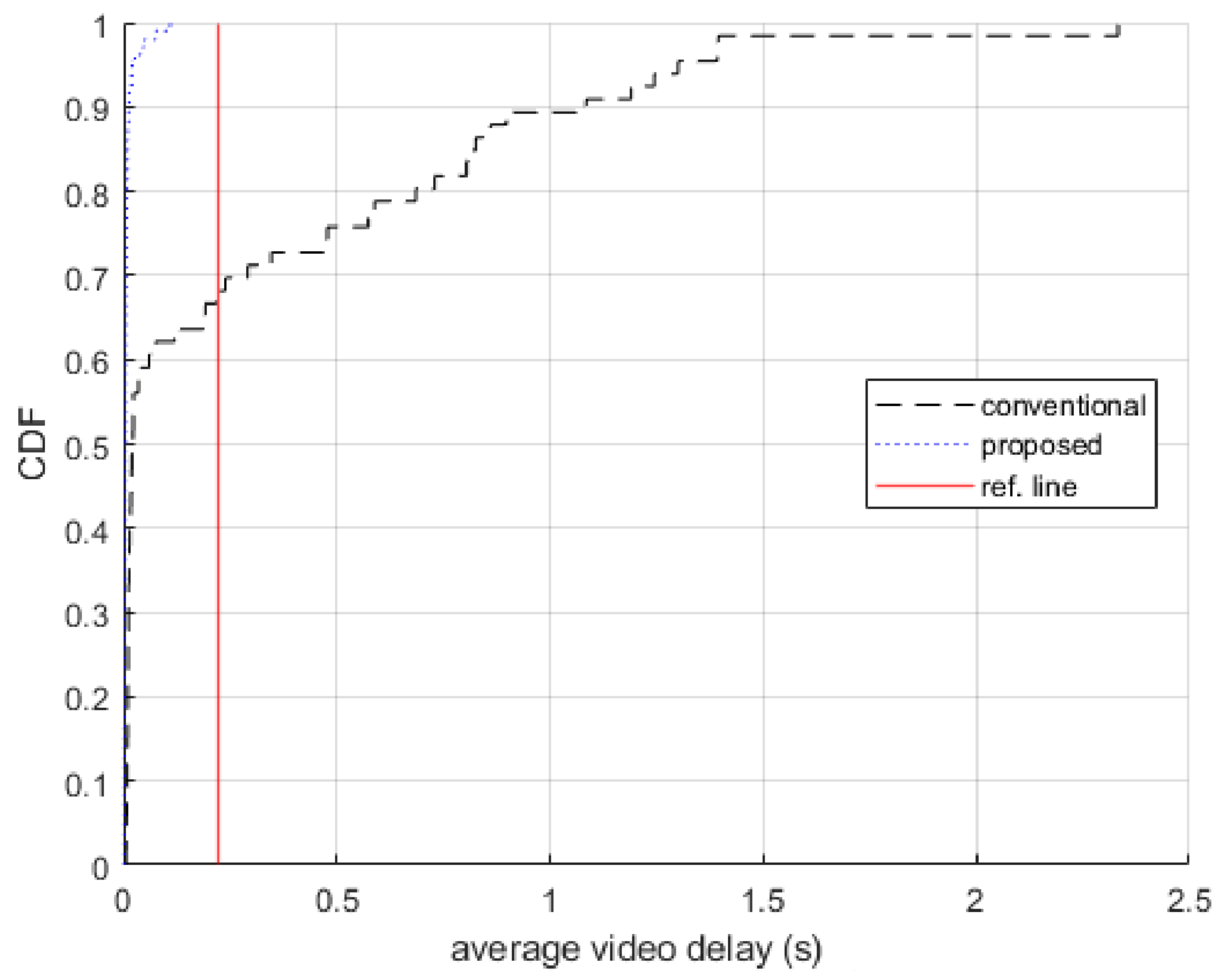 Applsci 12 06738 g015