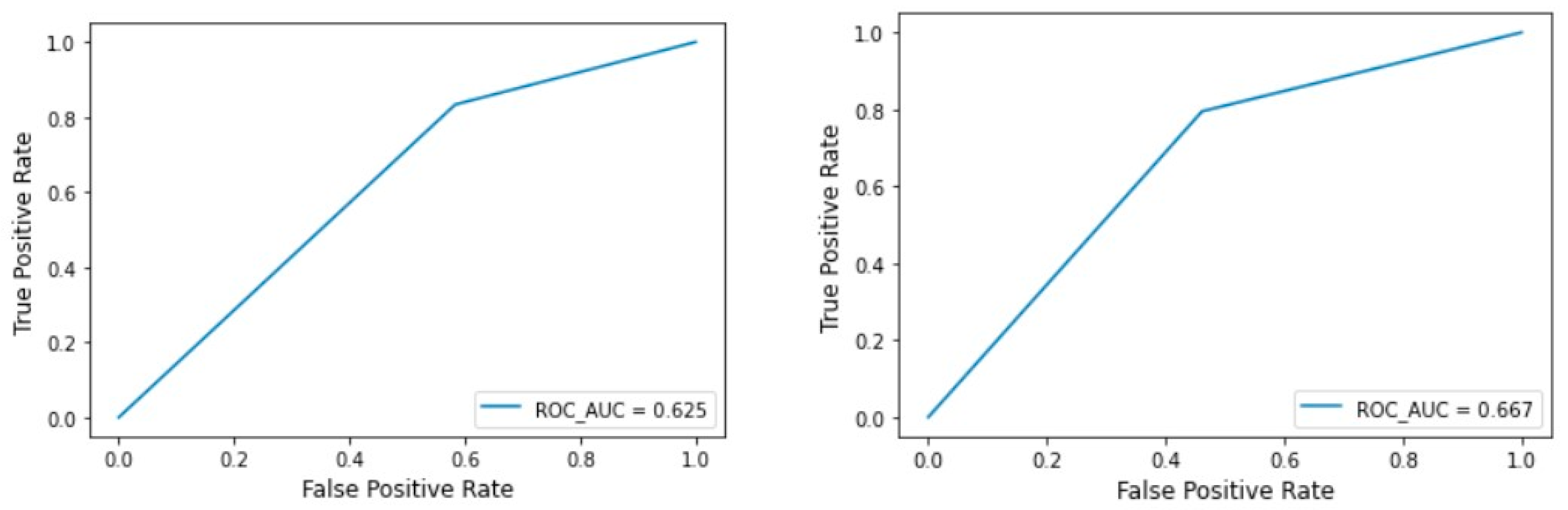 Applsci 12 06740 g004a Applsci 12 06740 g004a