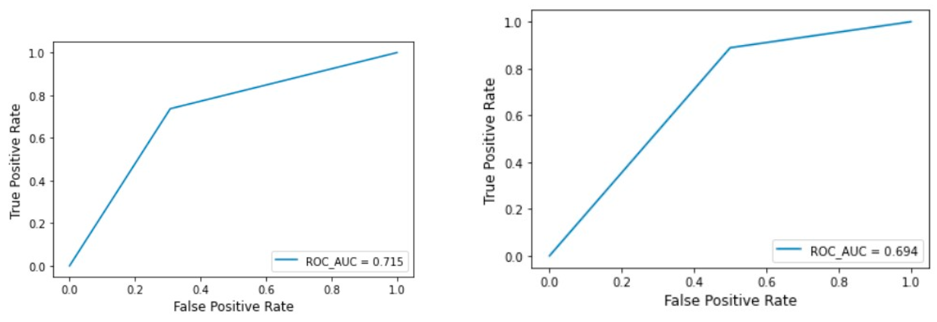 Applsci 12 06740 g005a Applsci 12 06740 g005a