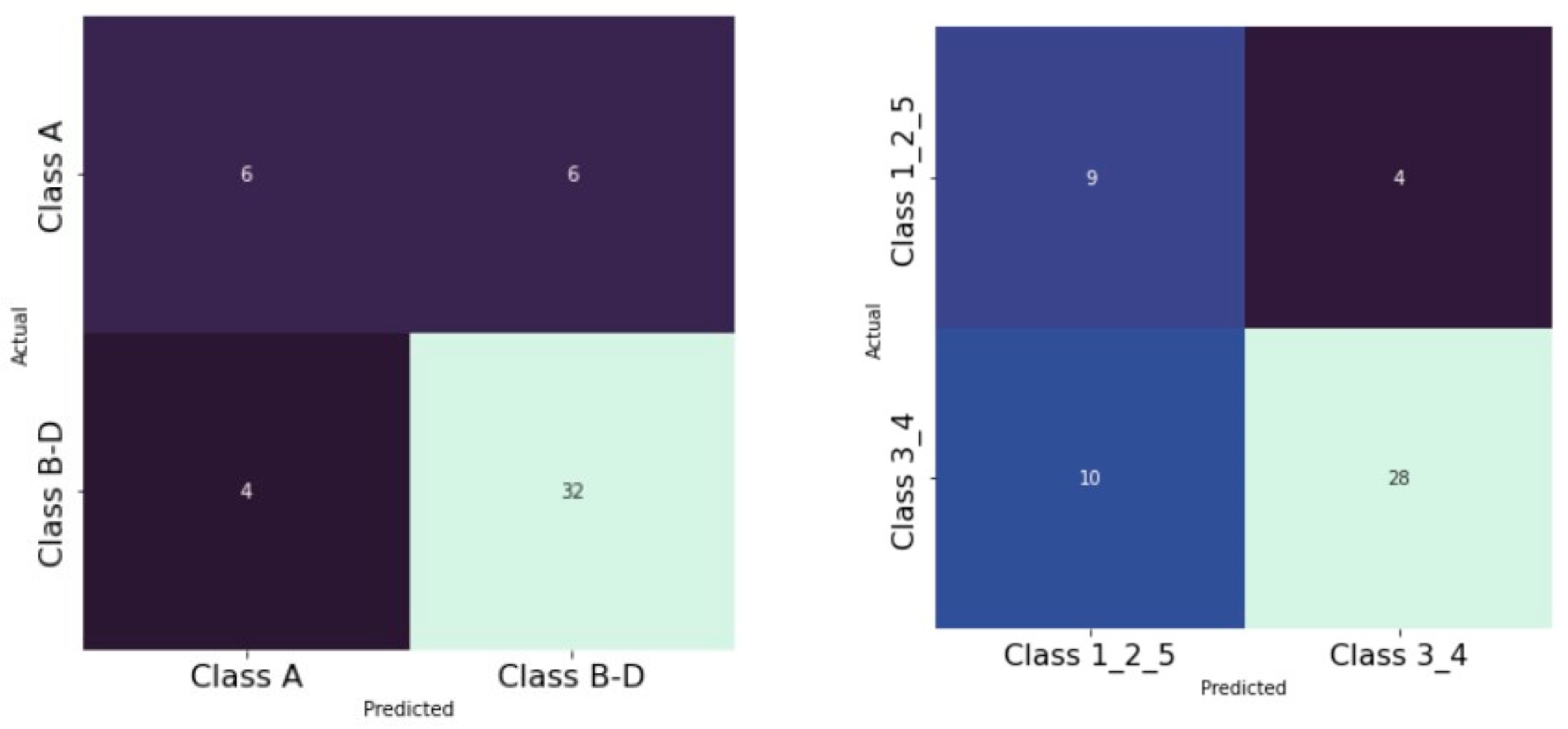 Applsci 12 06740 g005b Applsci 12 06740 g005b
