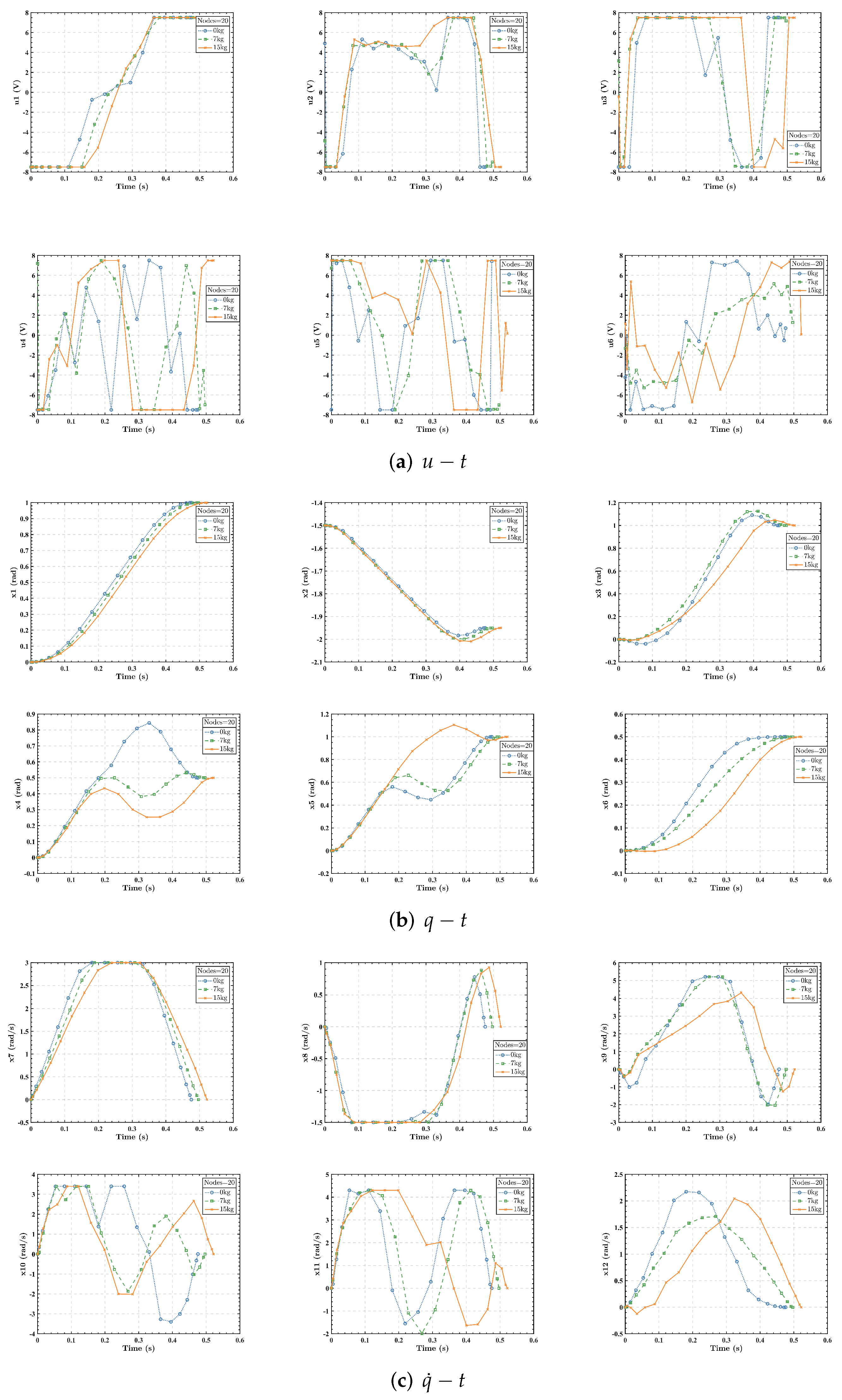 Applsci 12 06741 g005a 550