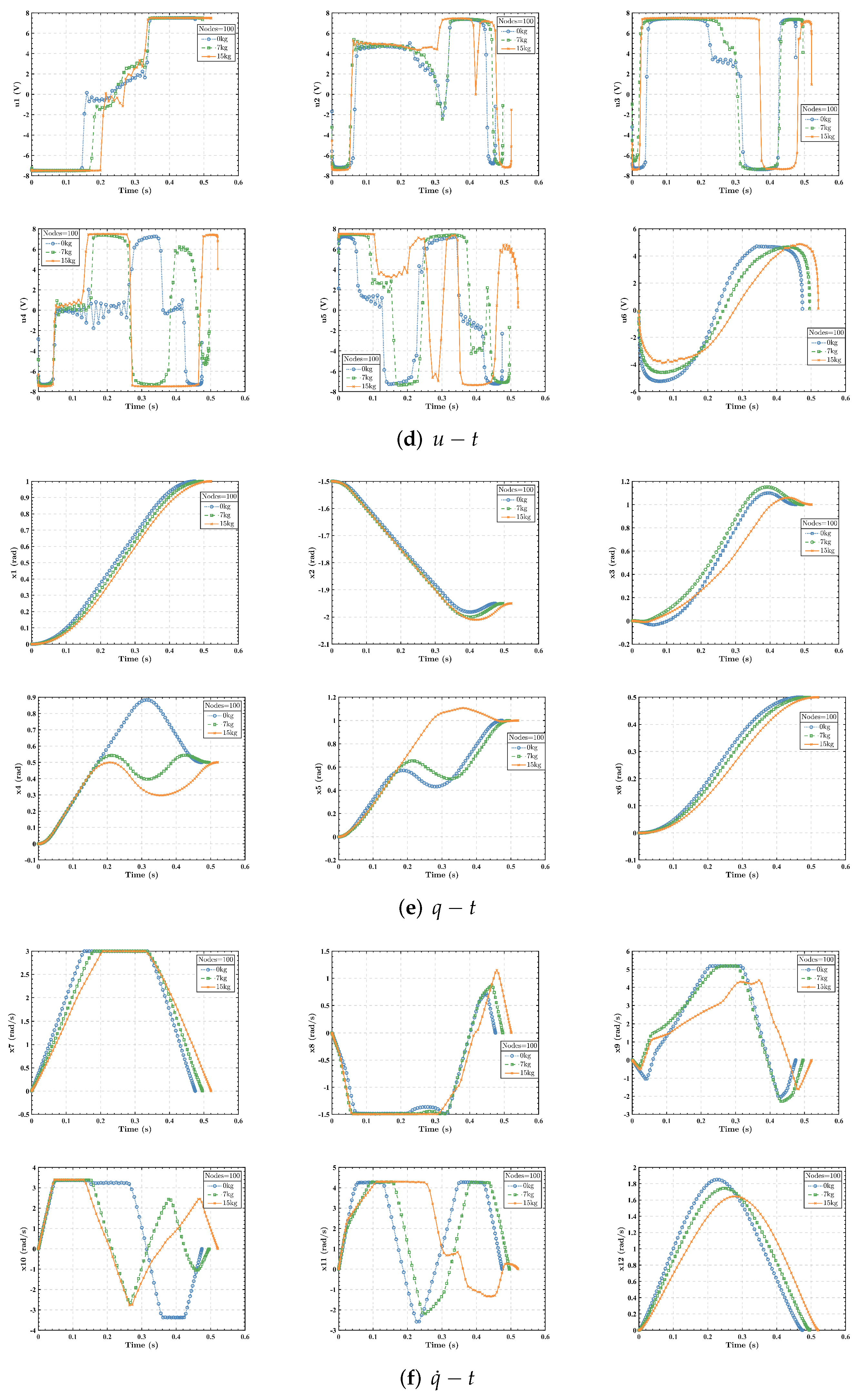 Applsci 12 06741 g005b 550