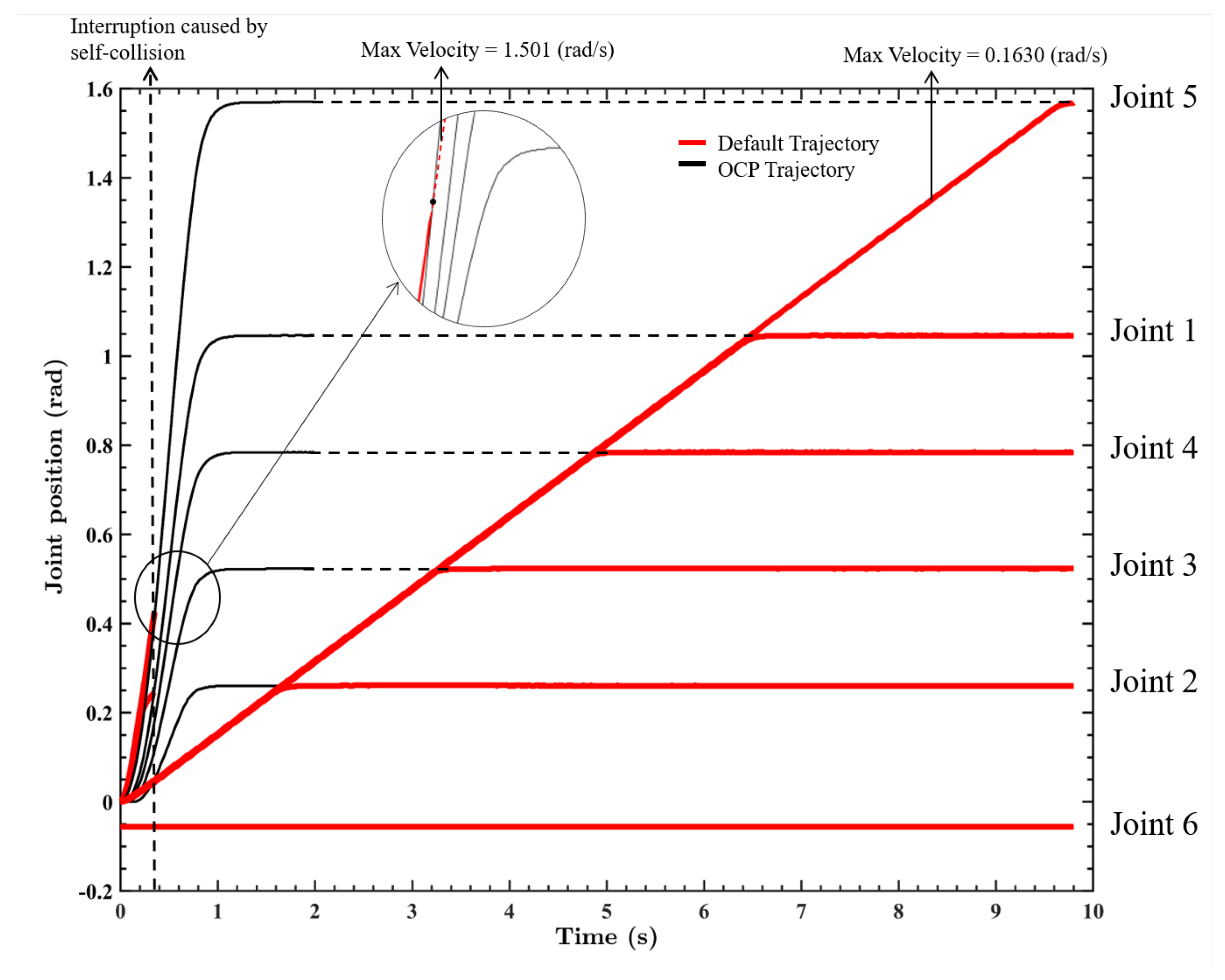 Applsci 12 06741 g006 550