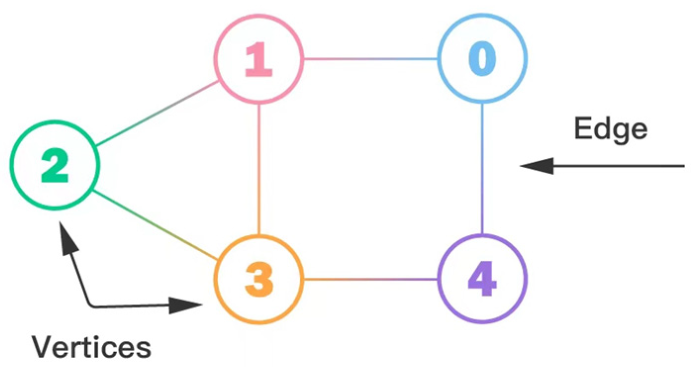 Applsci 12 06742 g002 550