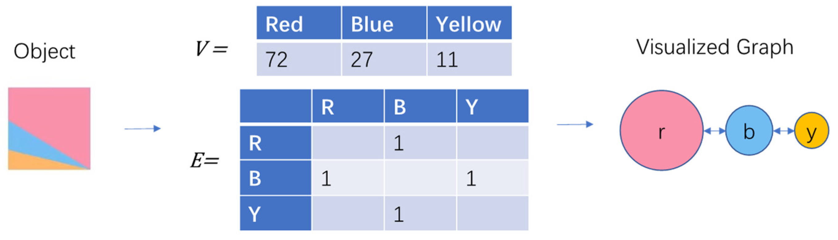 Applsci 12 06742 g006 550