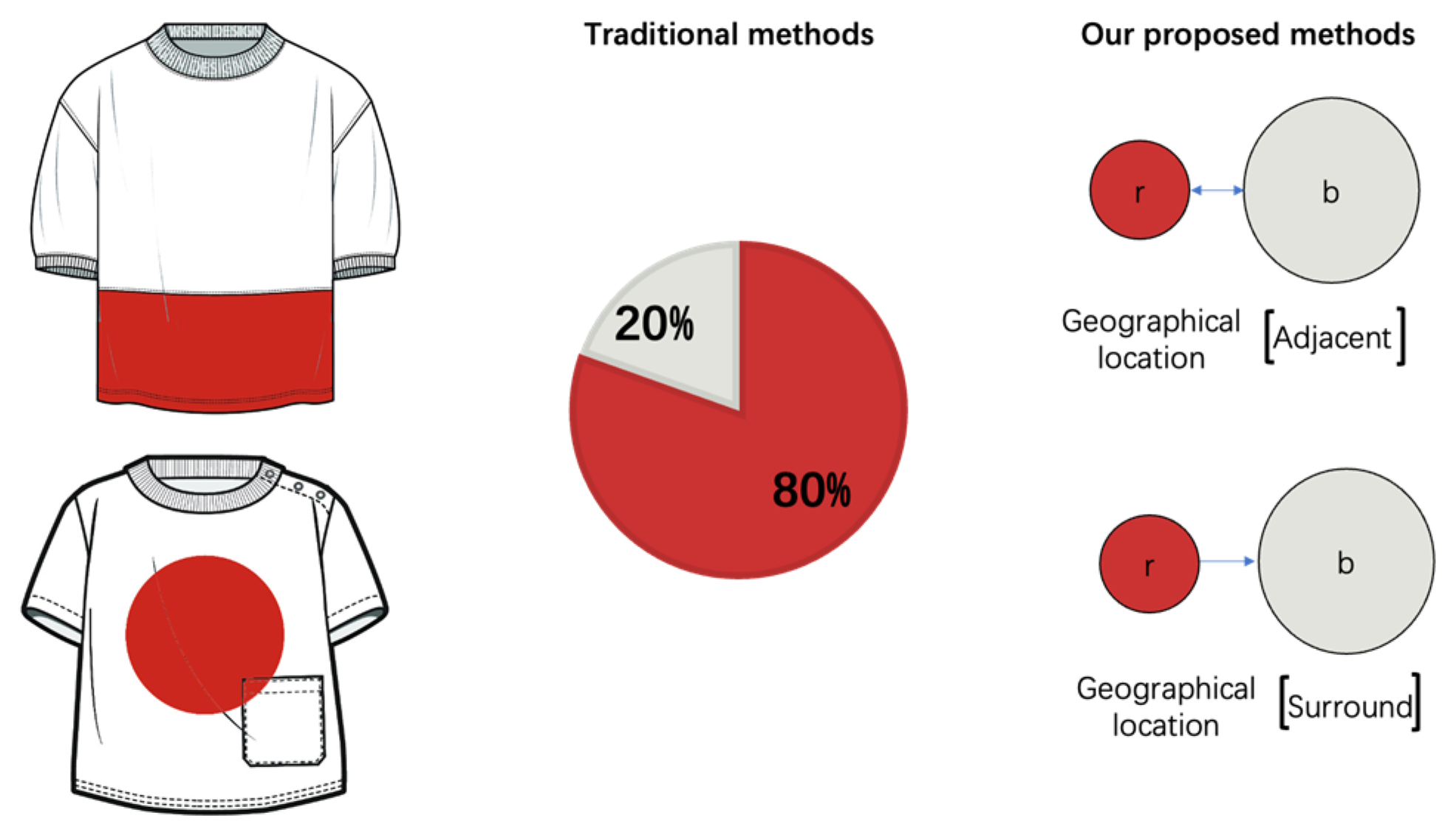 Applsci 12 06742 g008 550