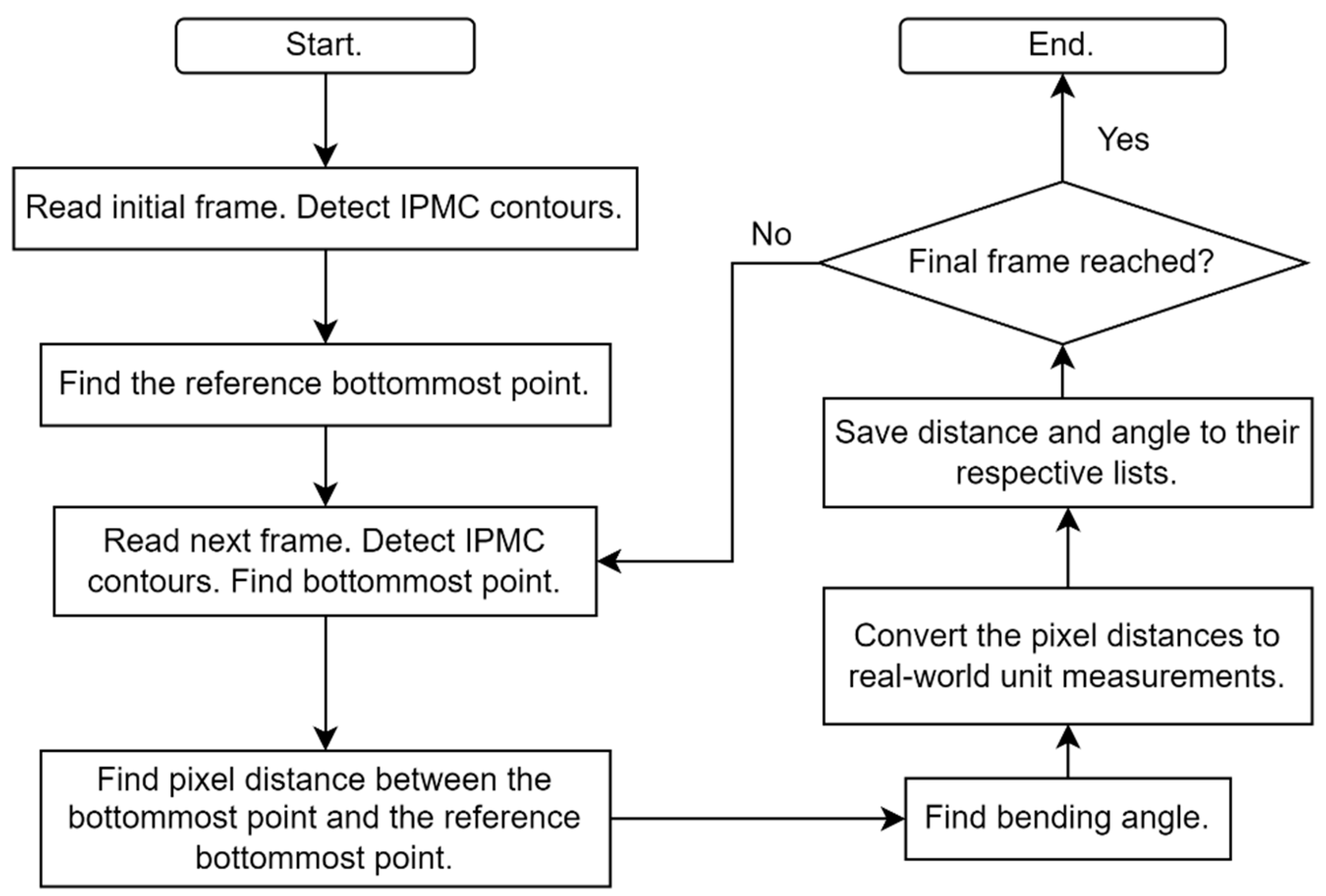 Applsci 12 06744 g003 550