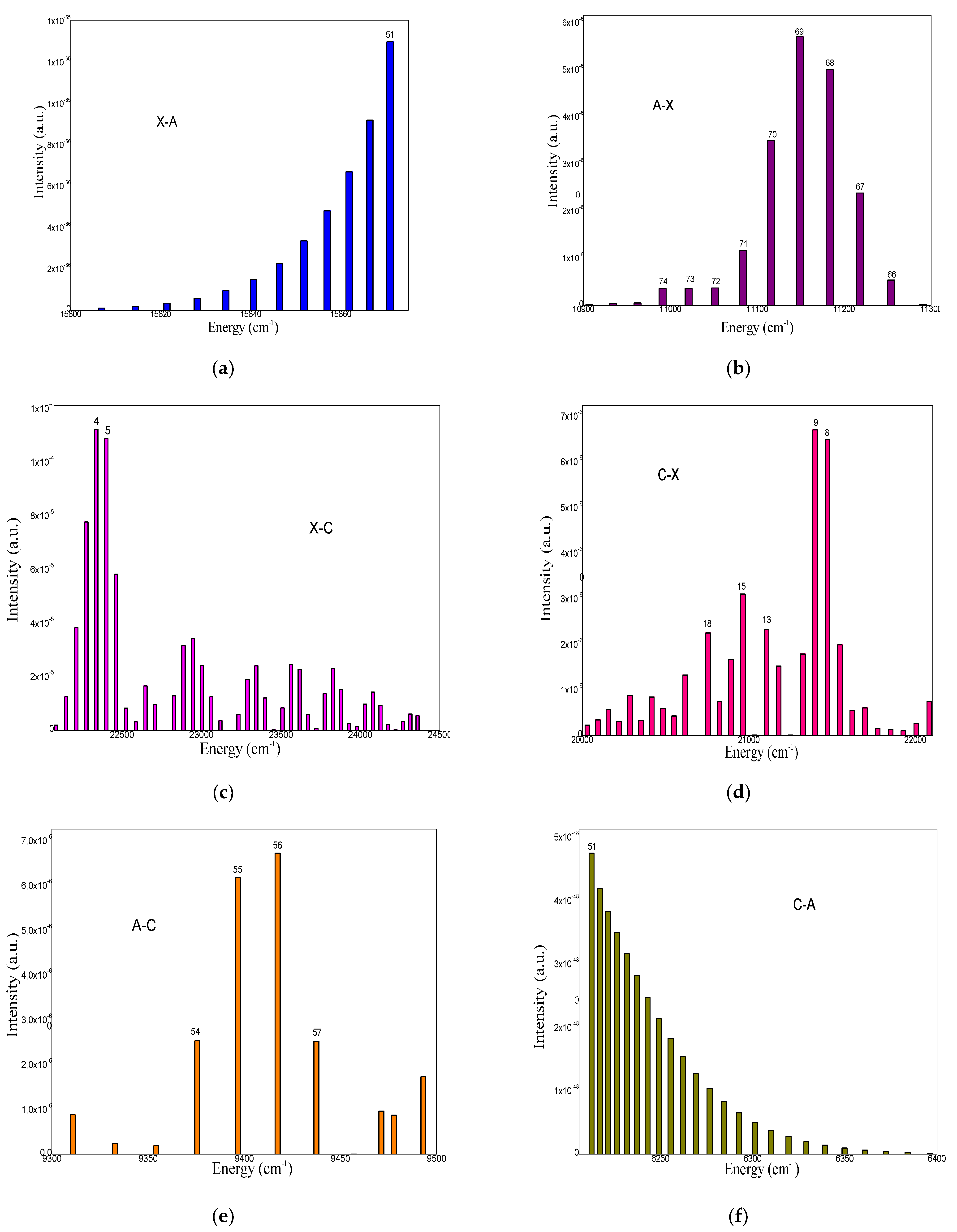 Applsci 12 06746 g003