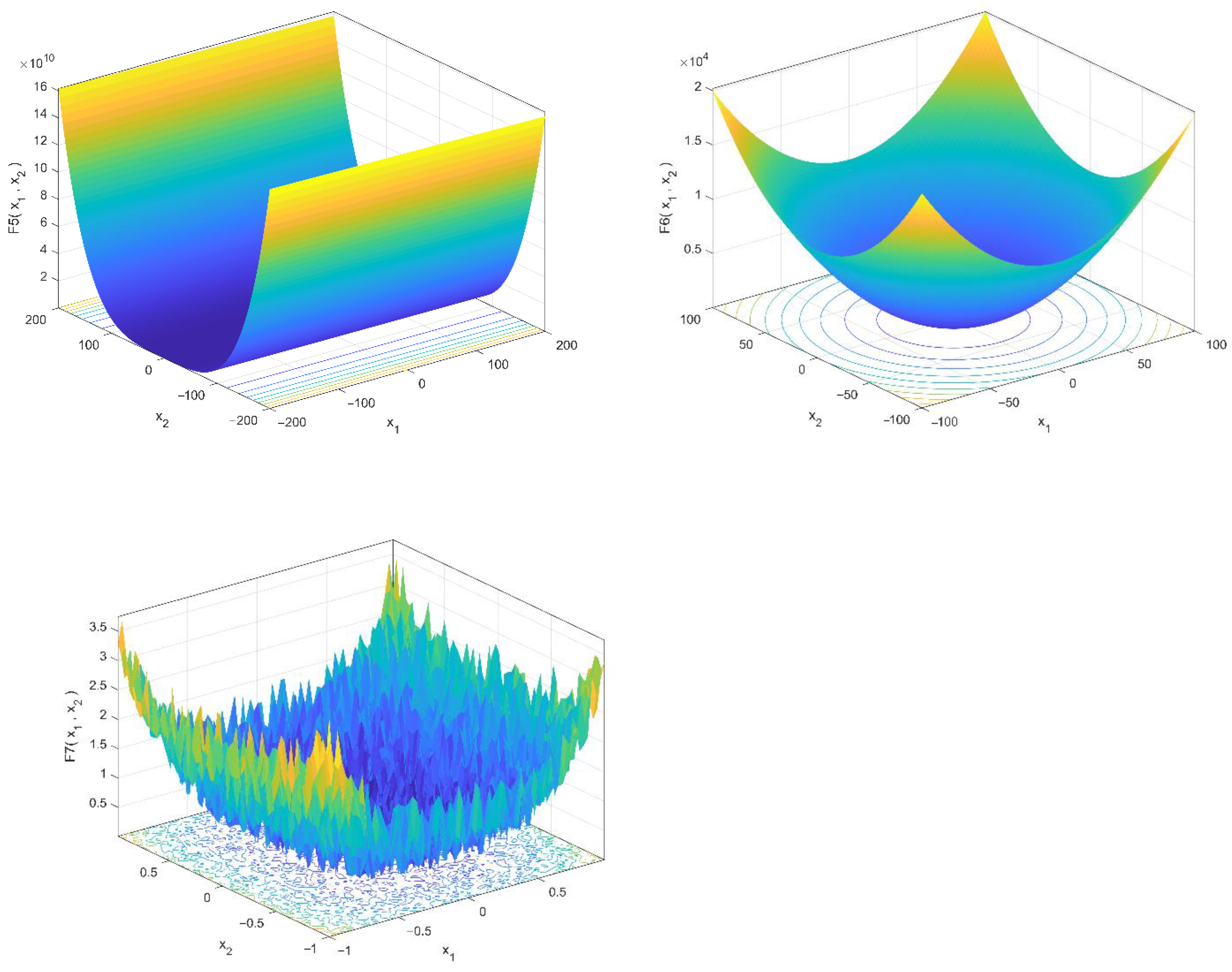 Applsci 12 06749 g002b