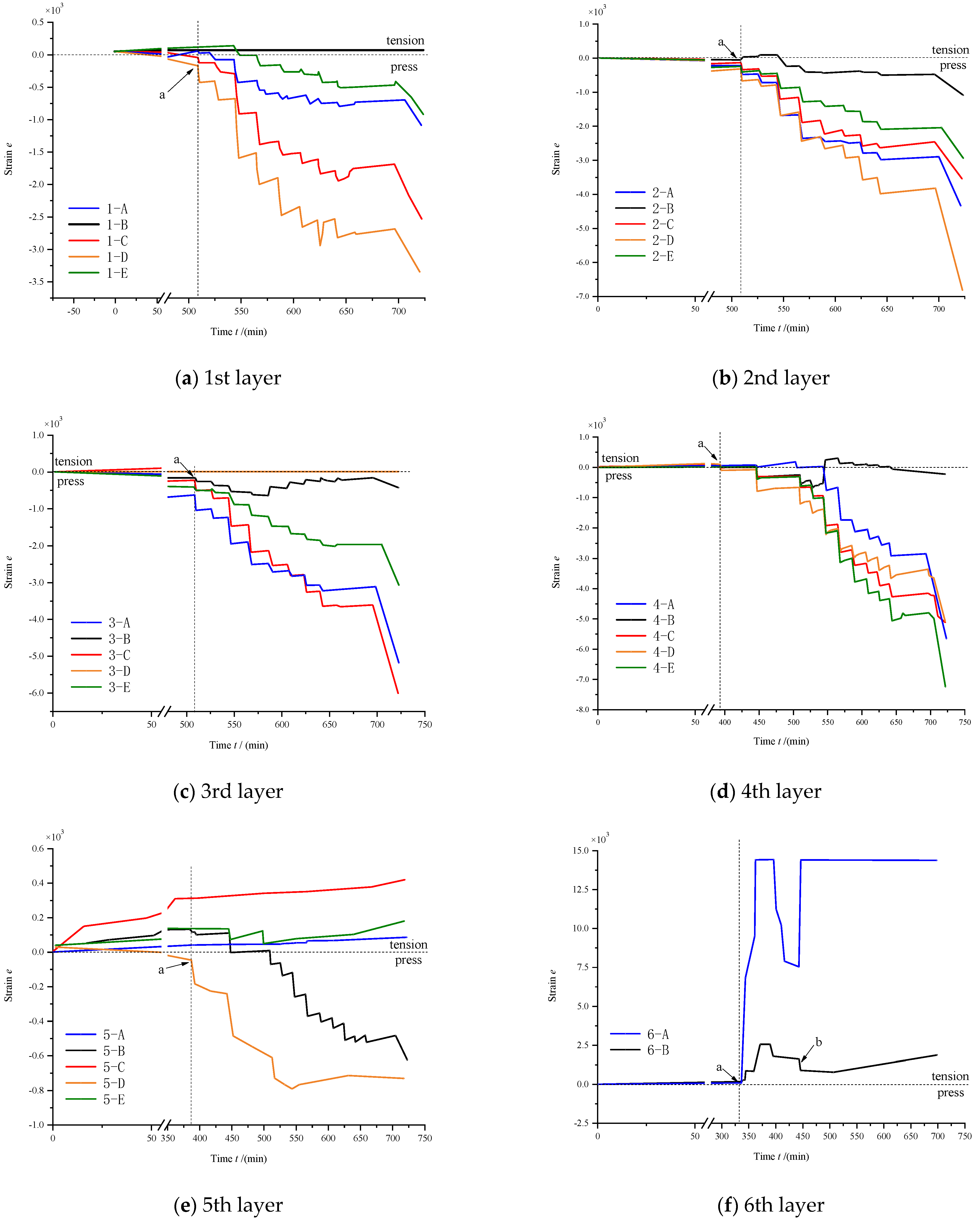 Applsci 12 06750 g010a
