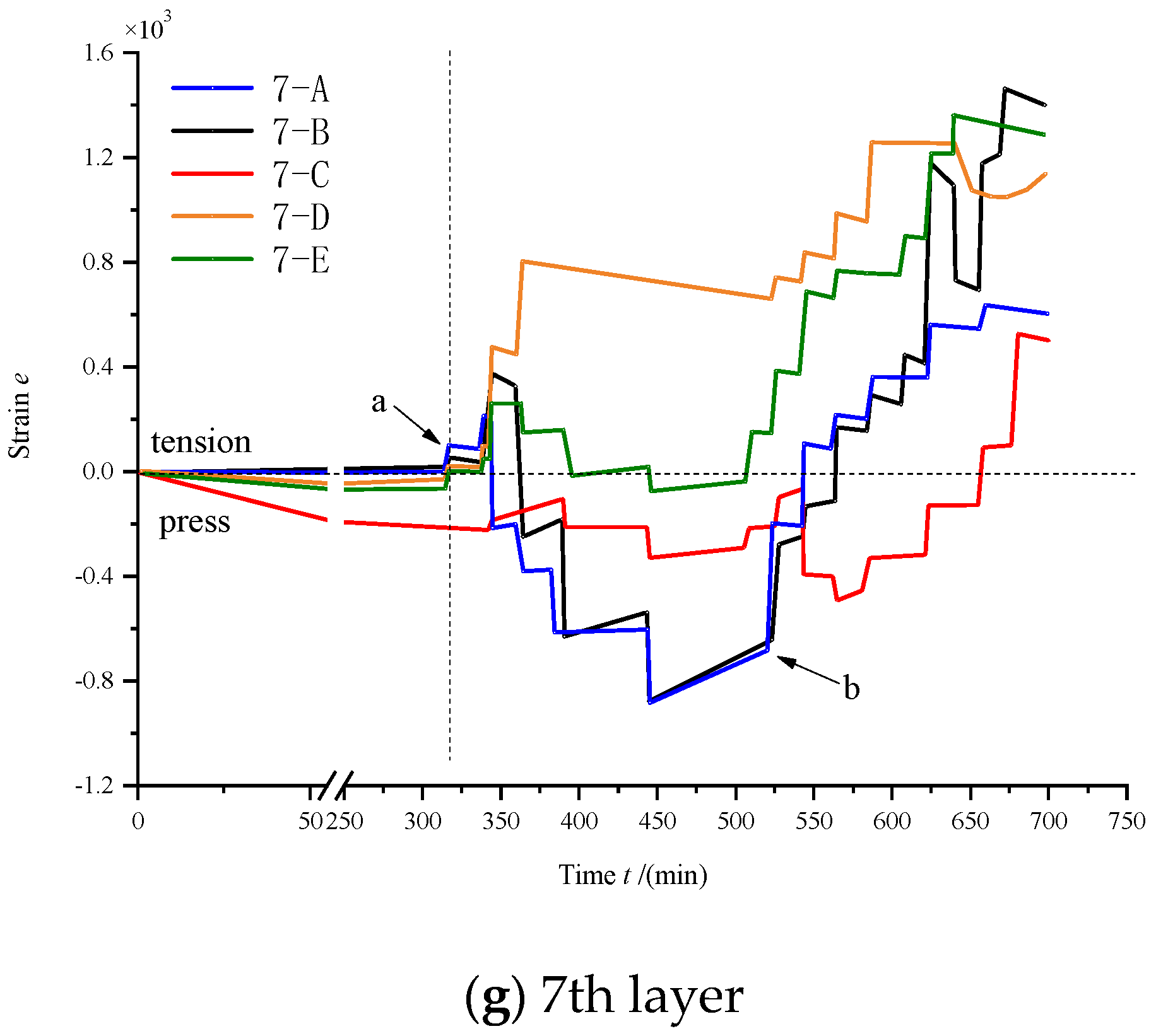 Applsci 12 06750 g010b