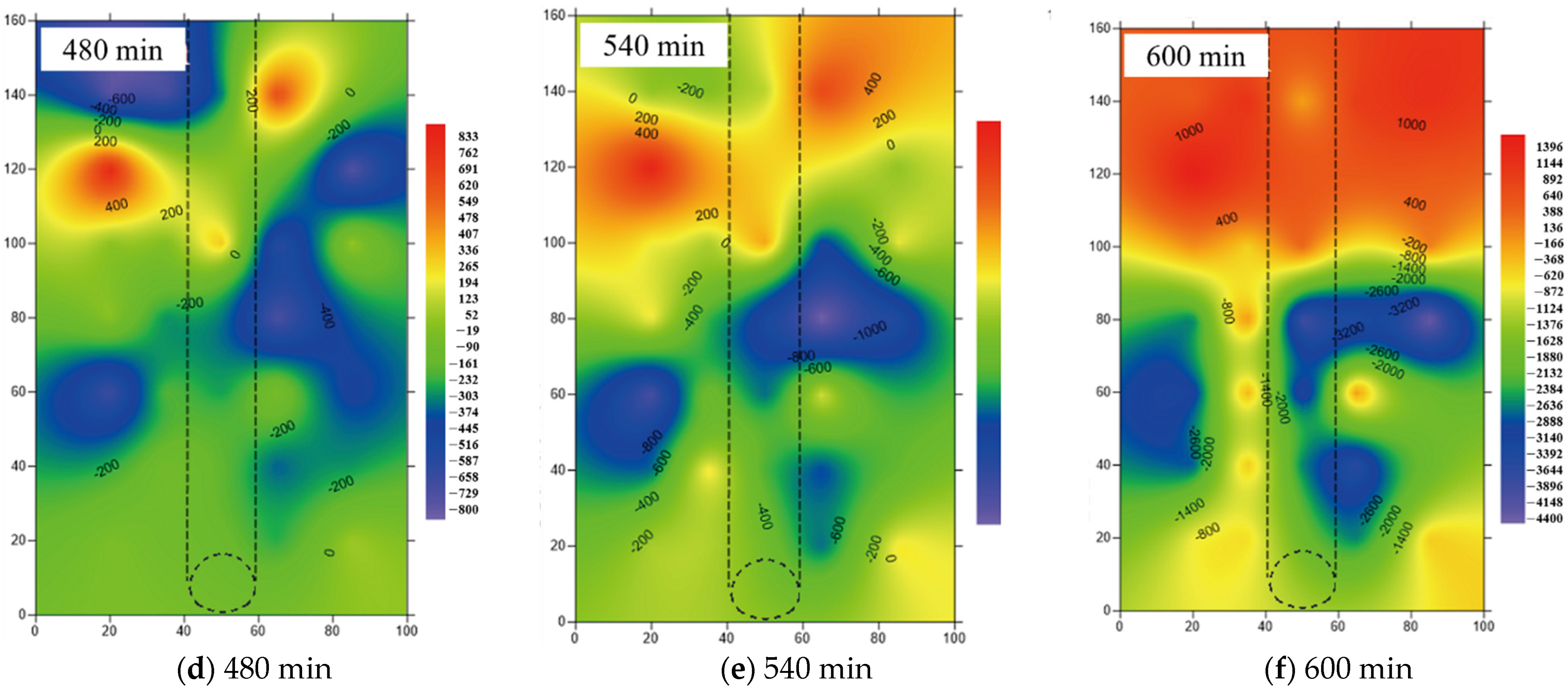 Applsci 12 06750 g011b