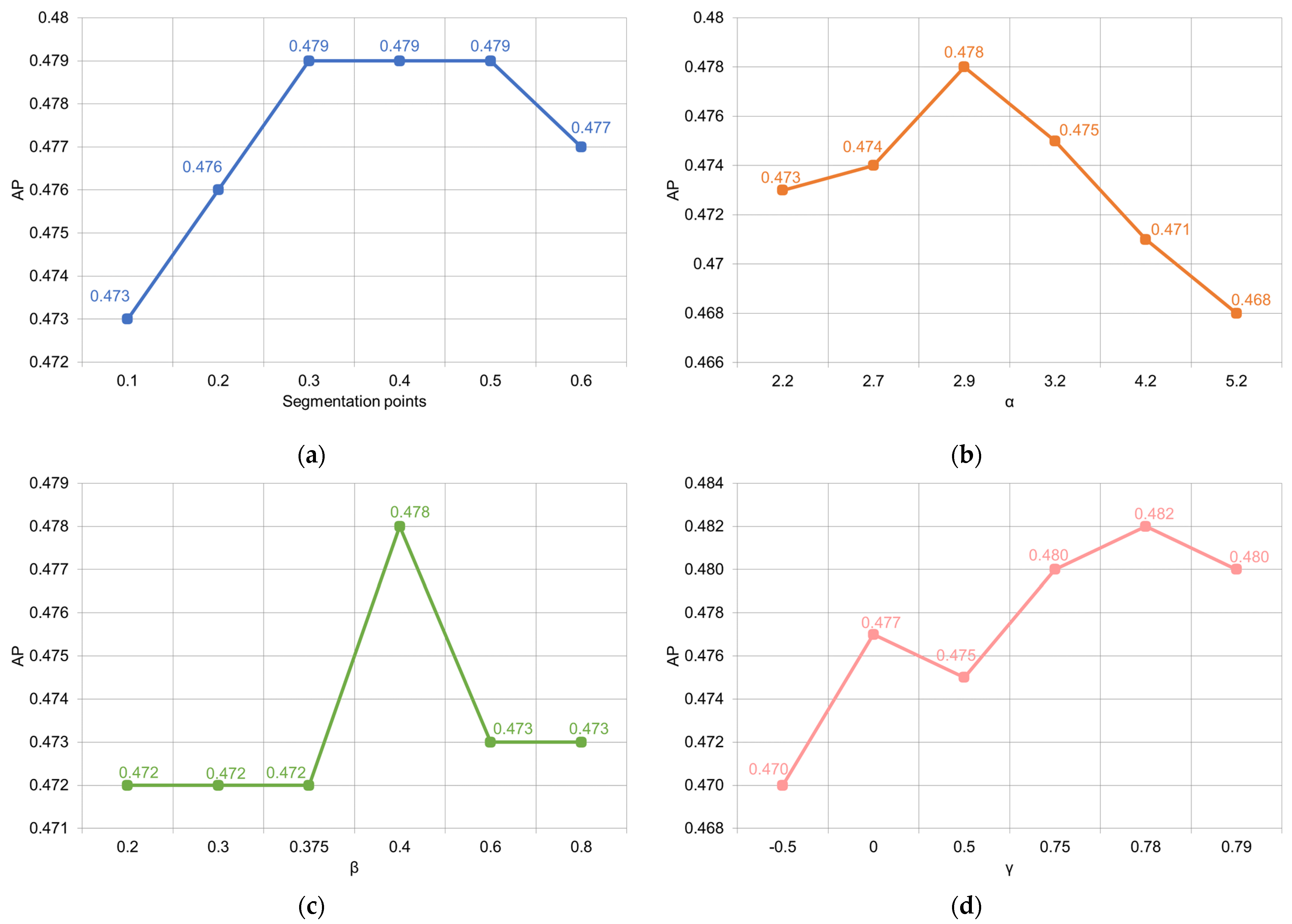 Applsci 12 06752 g007 550