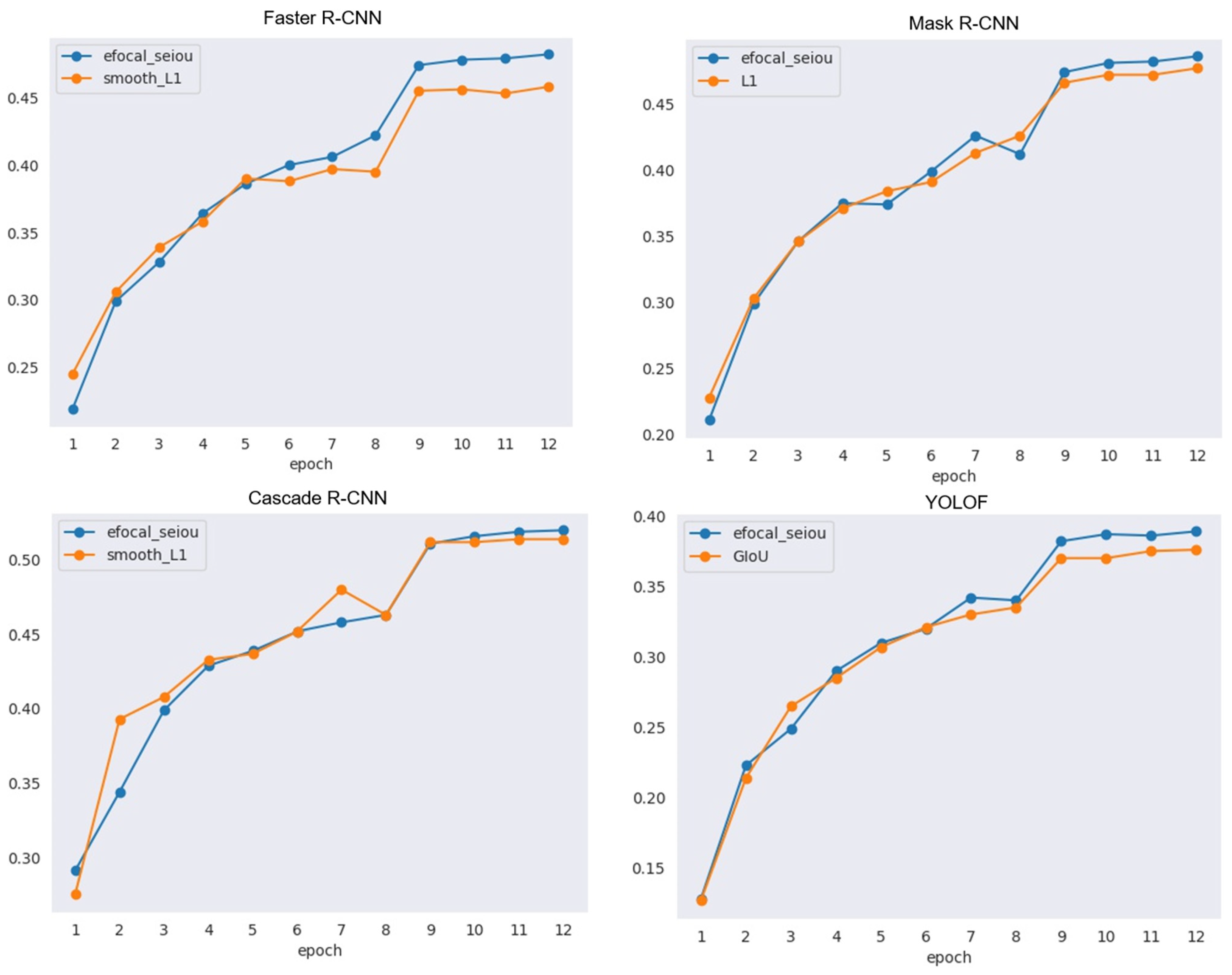 Applsci 12 06752 g009 550