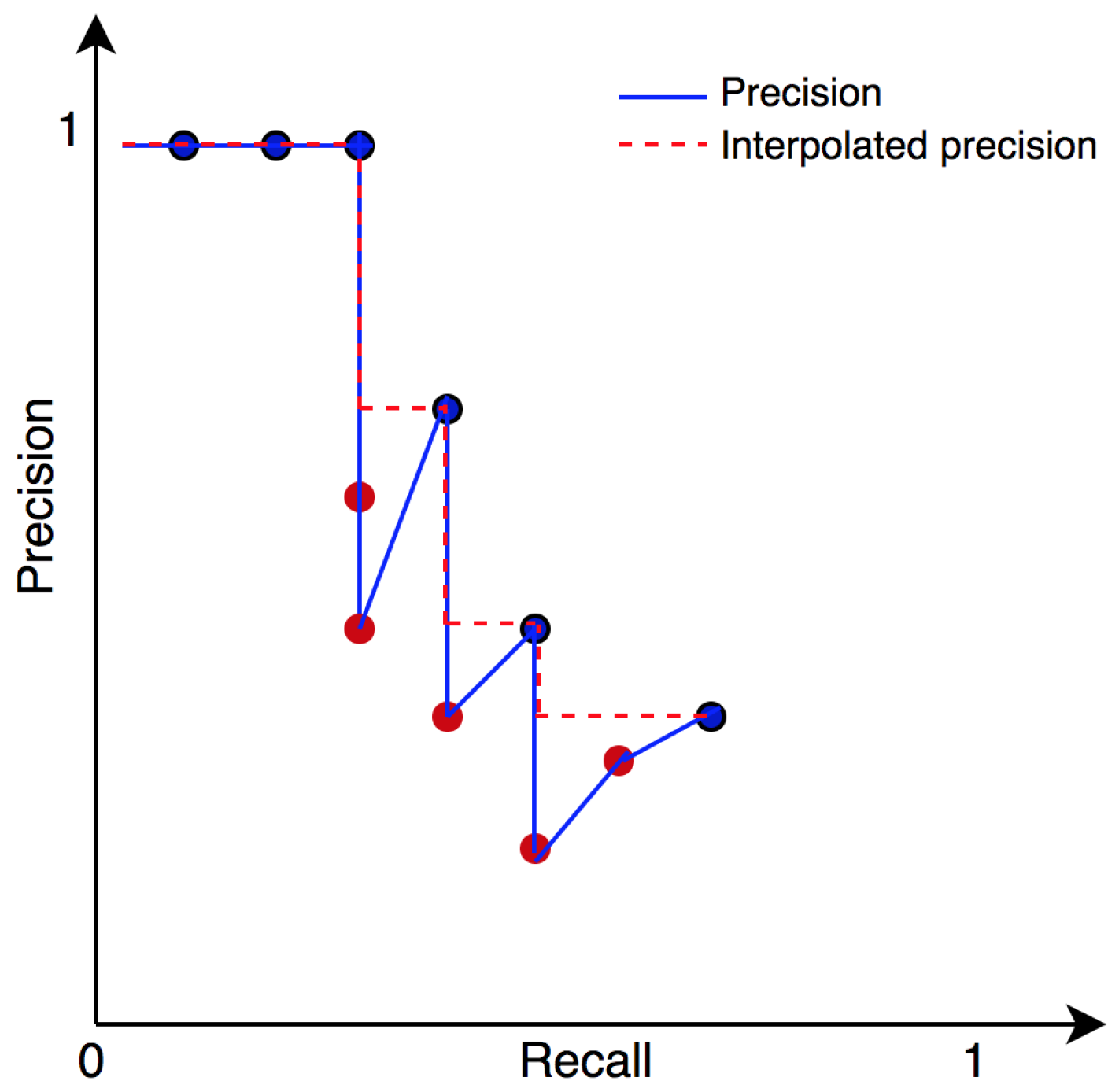 Applsci 12 06753 g005 550