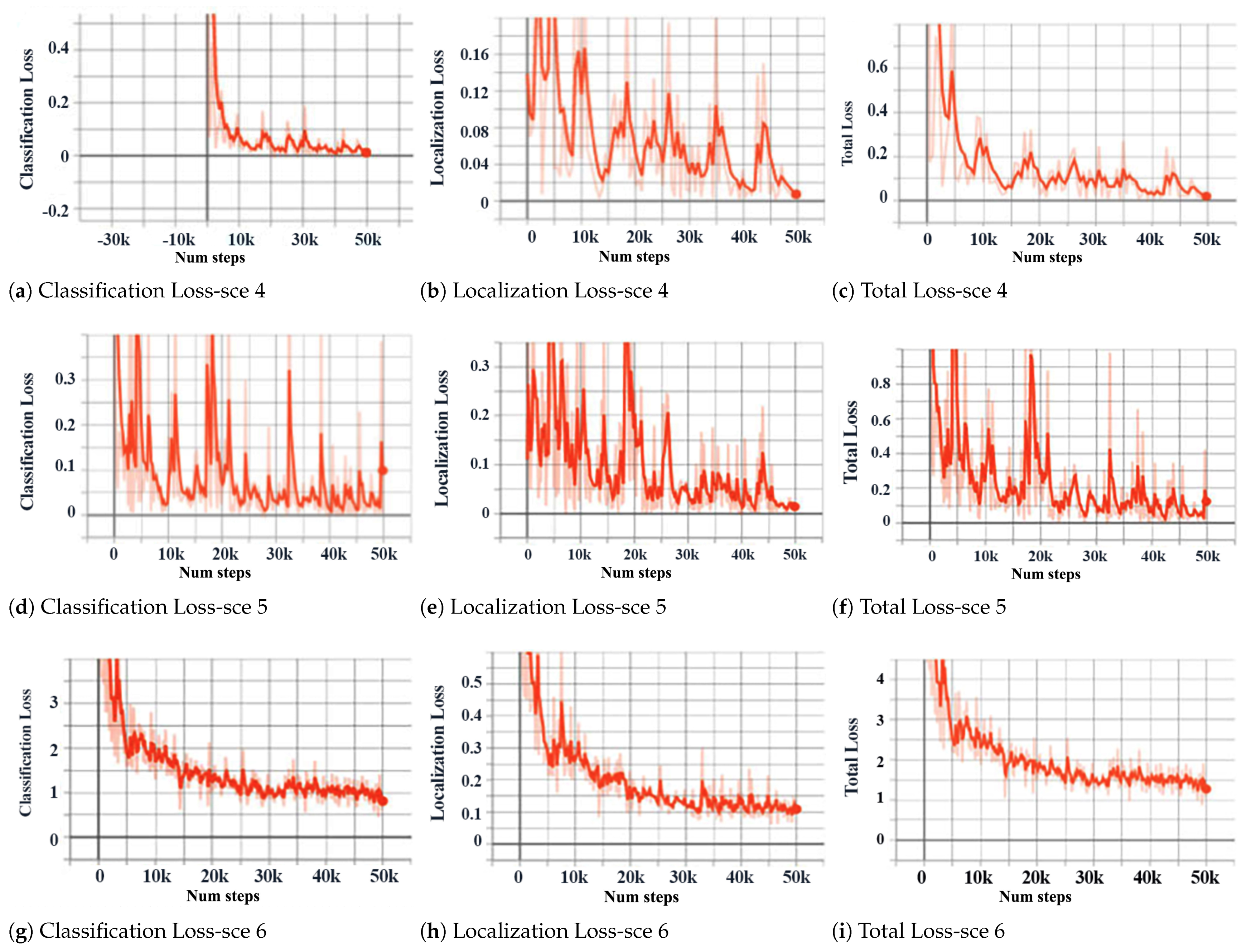 Applsci 12 06753 g014 550