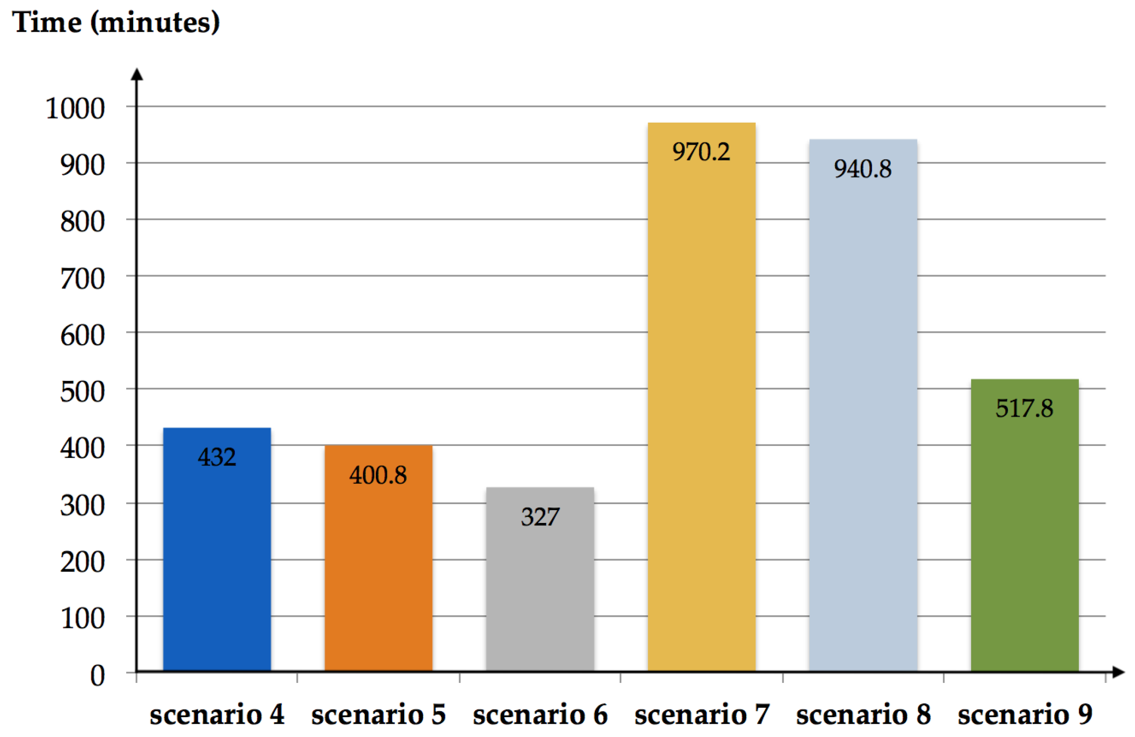 Applsci 12 06753 g016 550