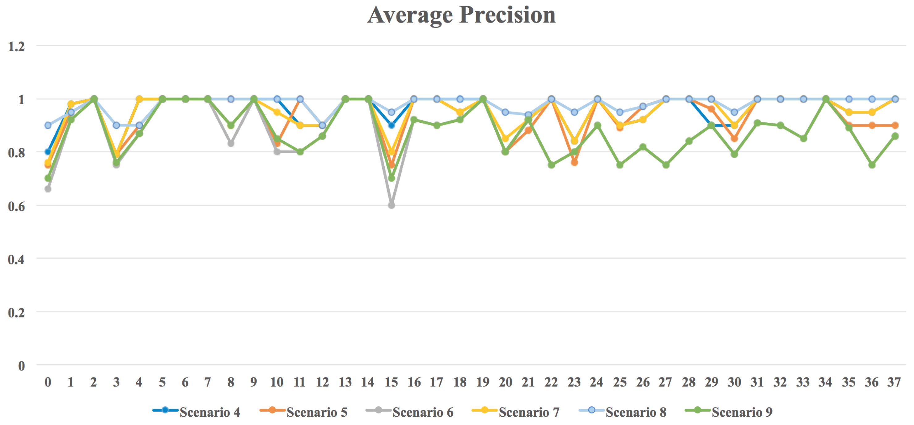 Applsci 12 06753 g019 550