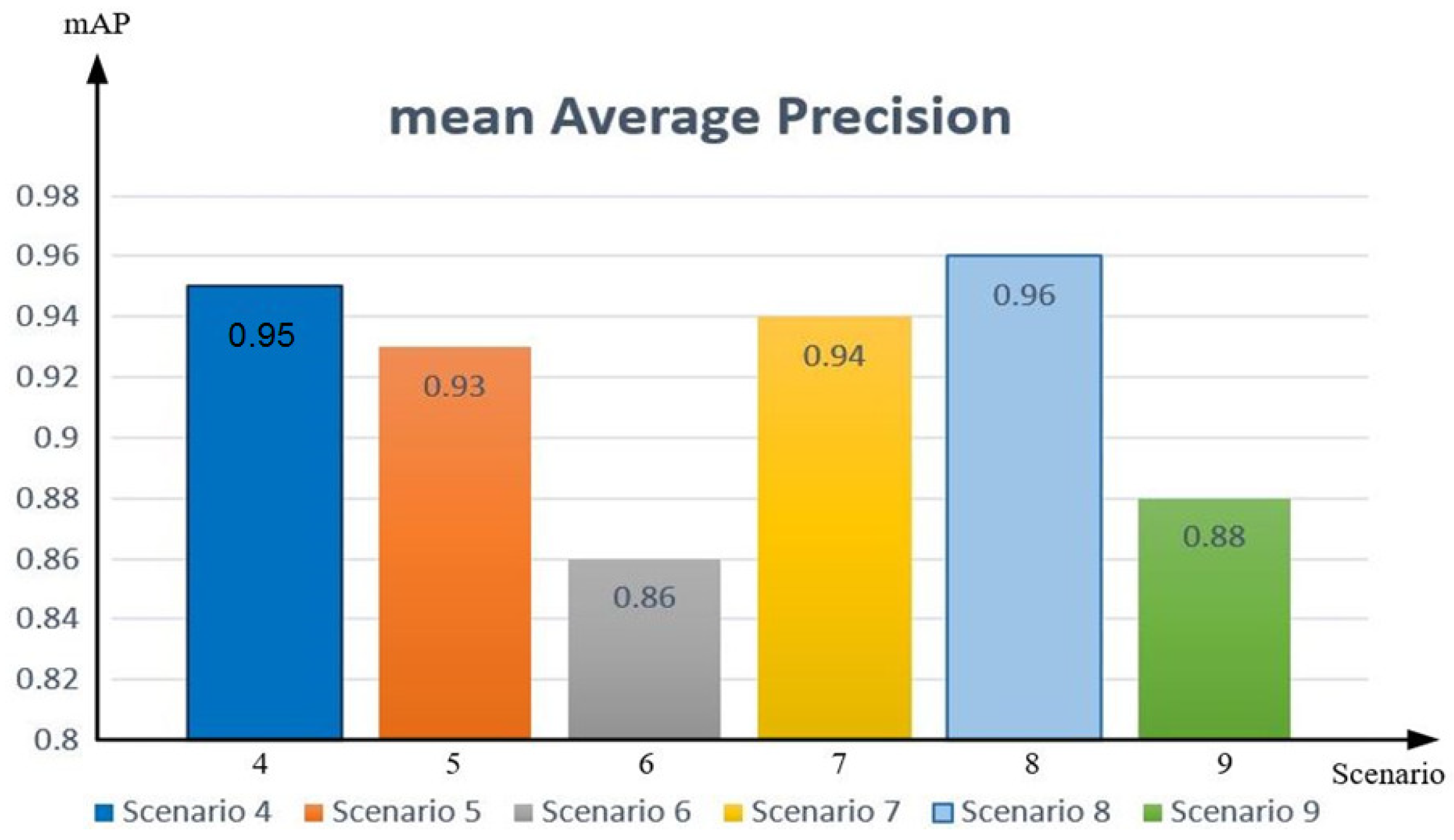 Applsci 12 06753 g020 550