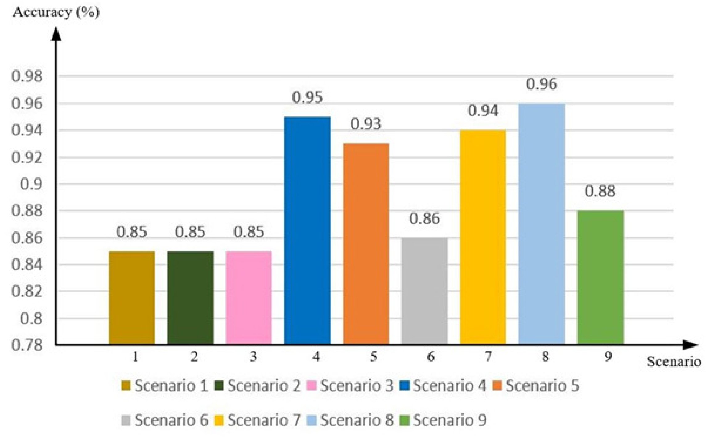 Applsci 12 06753 g022 550