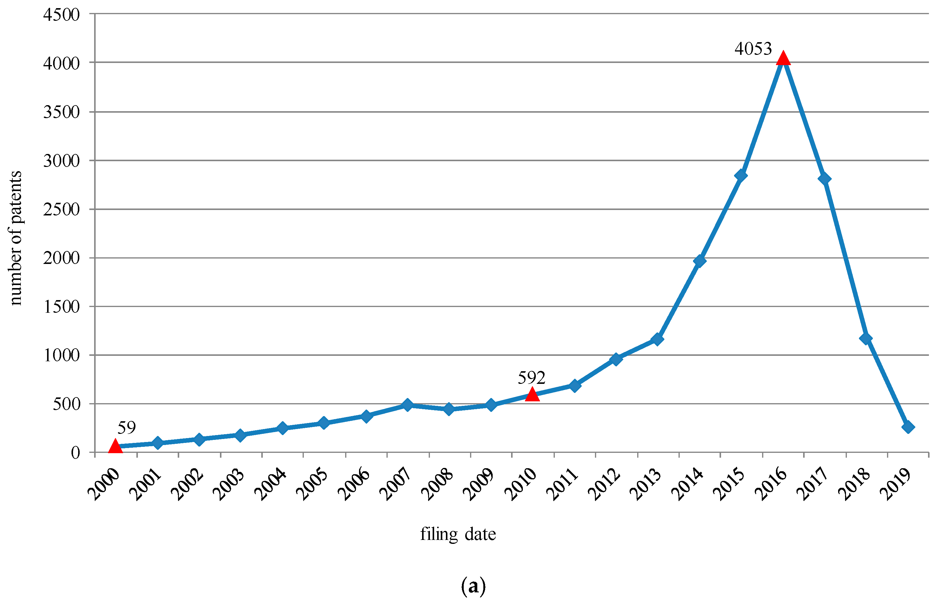 Applsci 12 06755 g008a 550