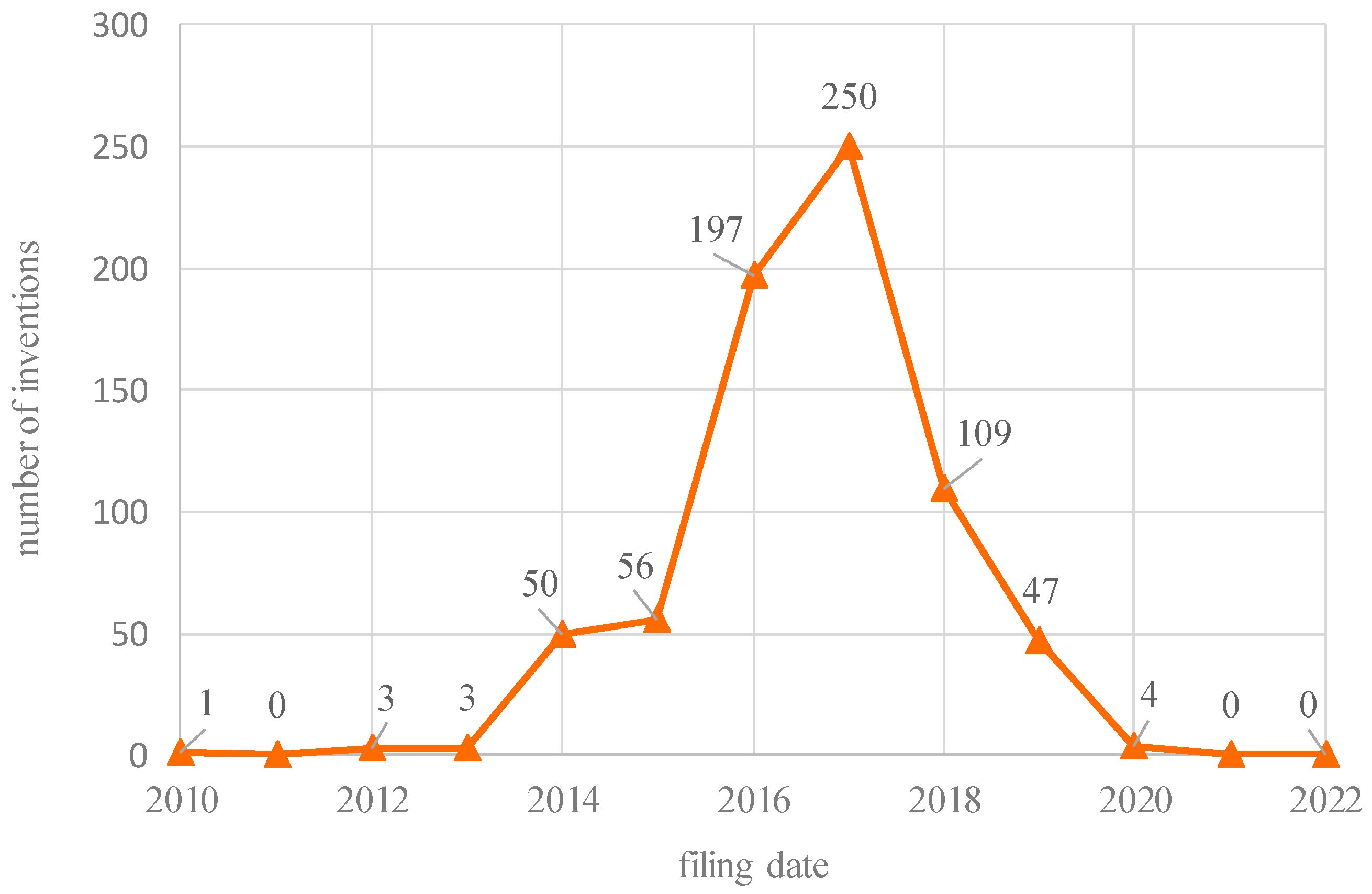 Applsci 12 06755 g010 550