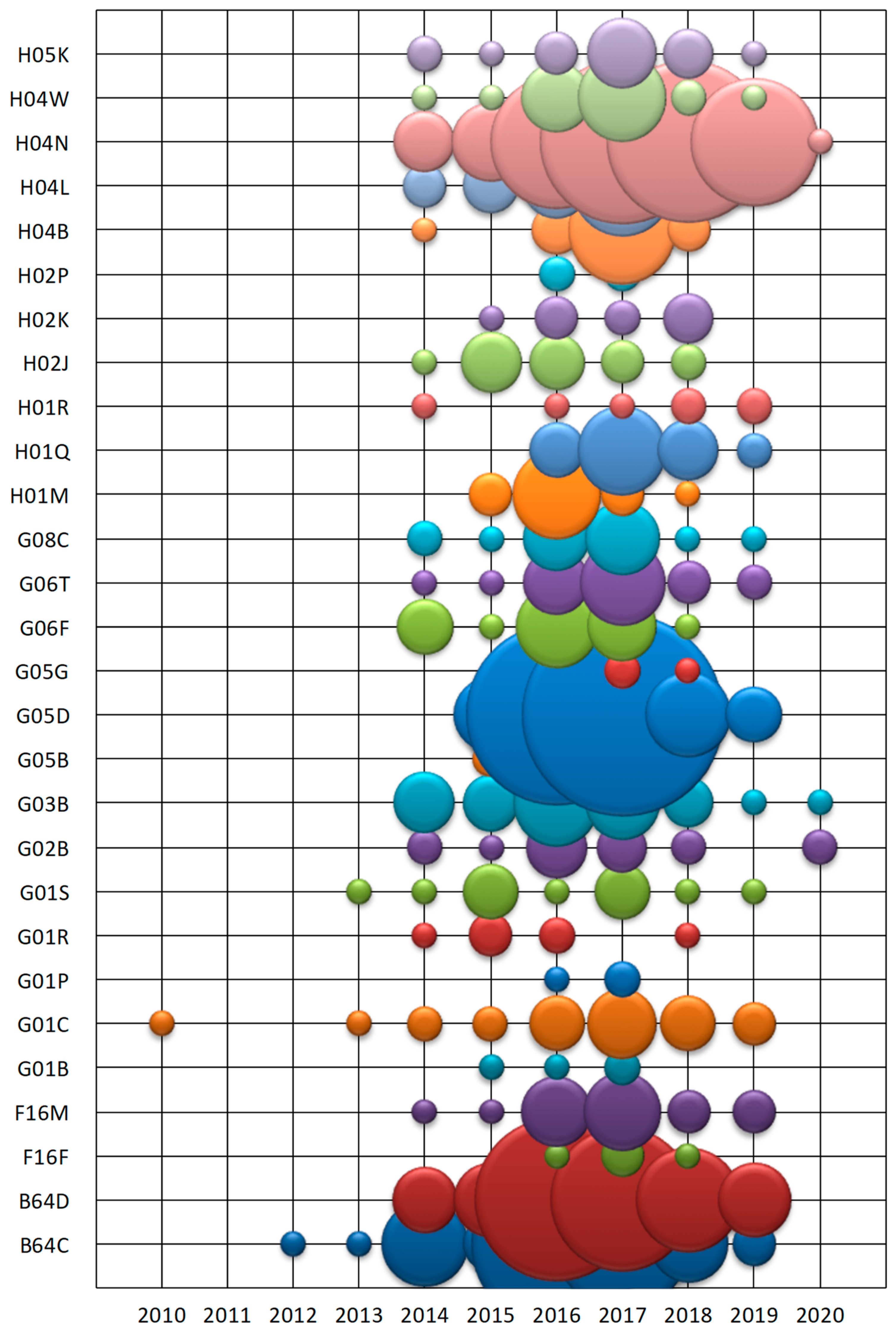 Applsci 12 06755 g011 550