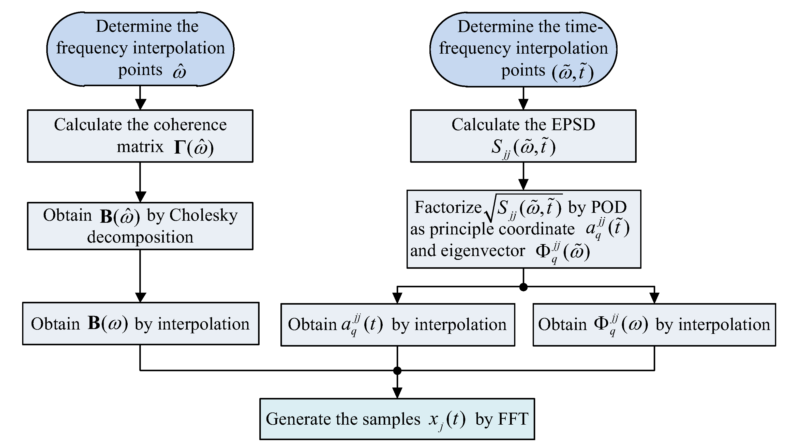 Applsci 12 06757 g002