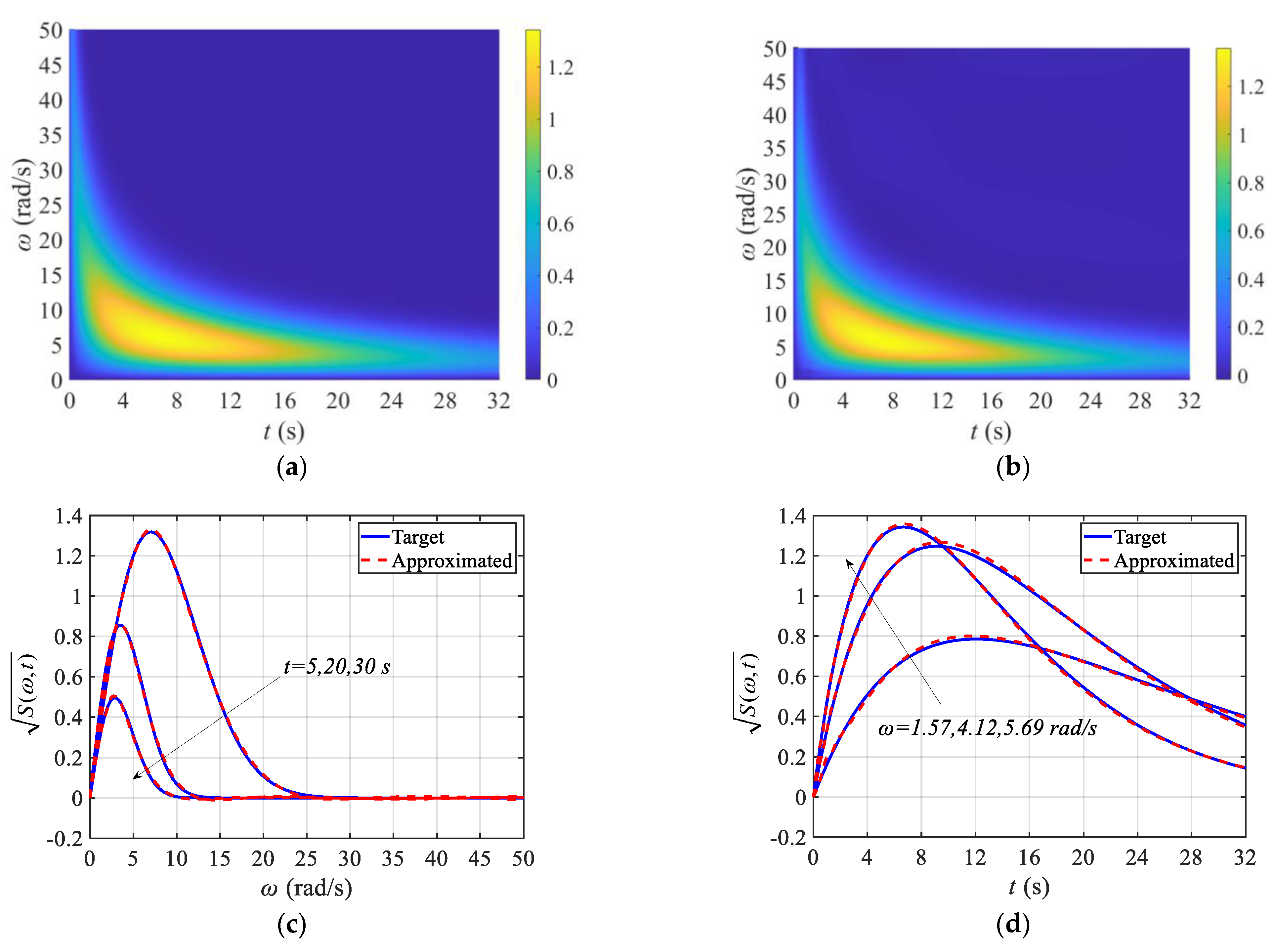 Applsci 12 06757 g005