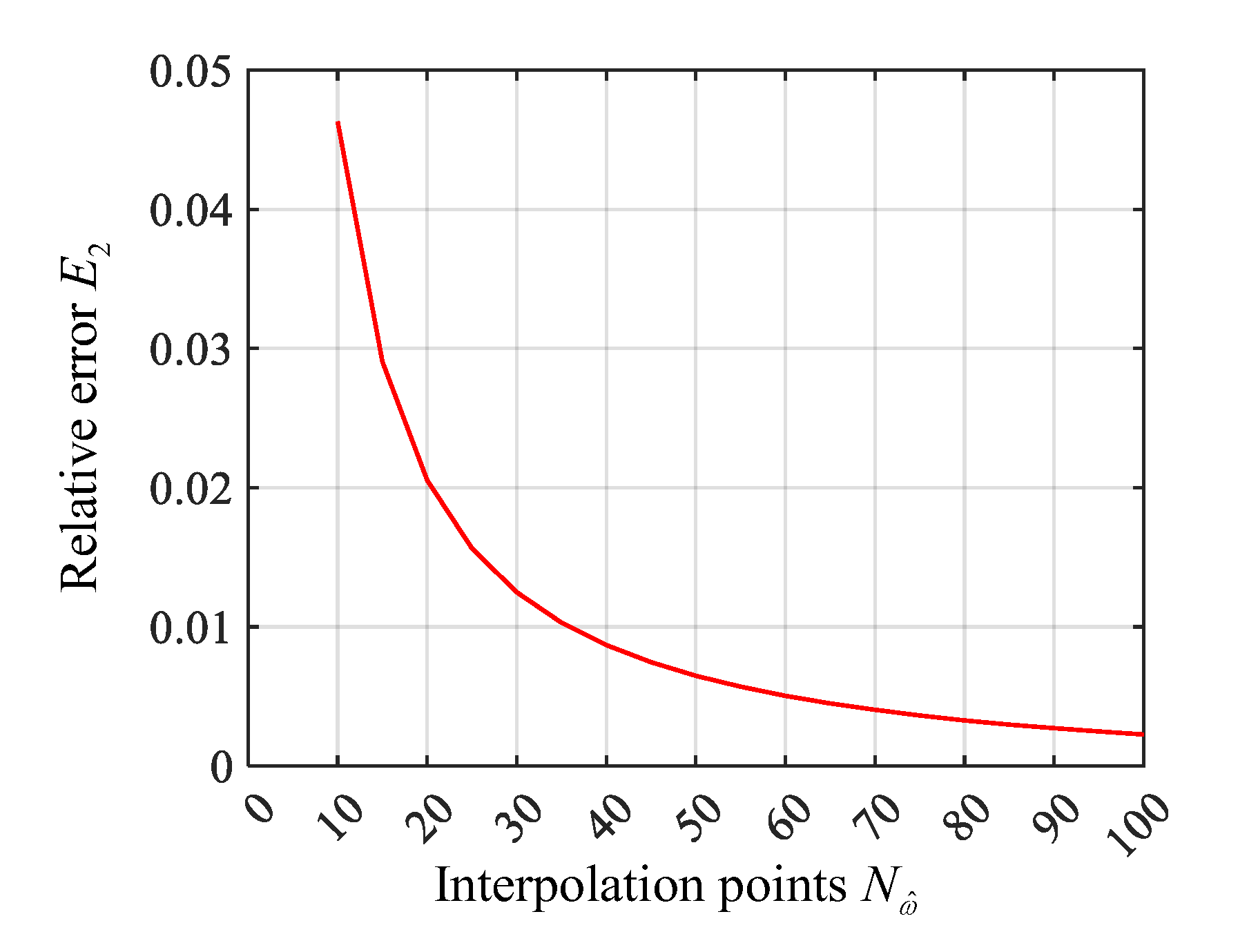Applsci 12 06757 g007