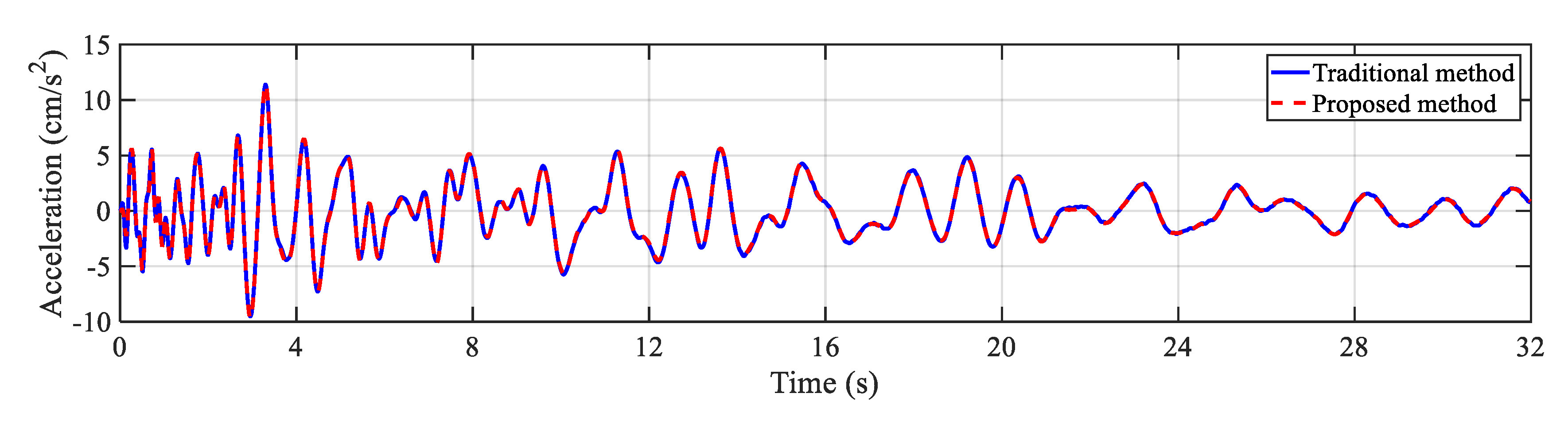 Applsci 12 06757 g008